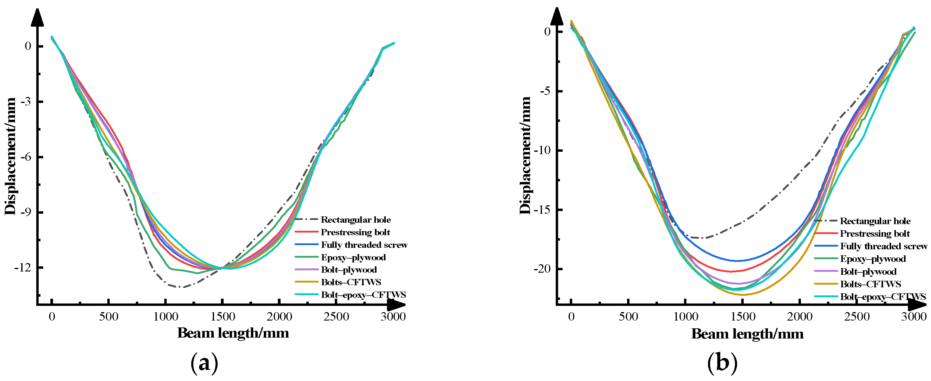 Forests 15 01318 g013