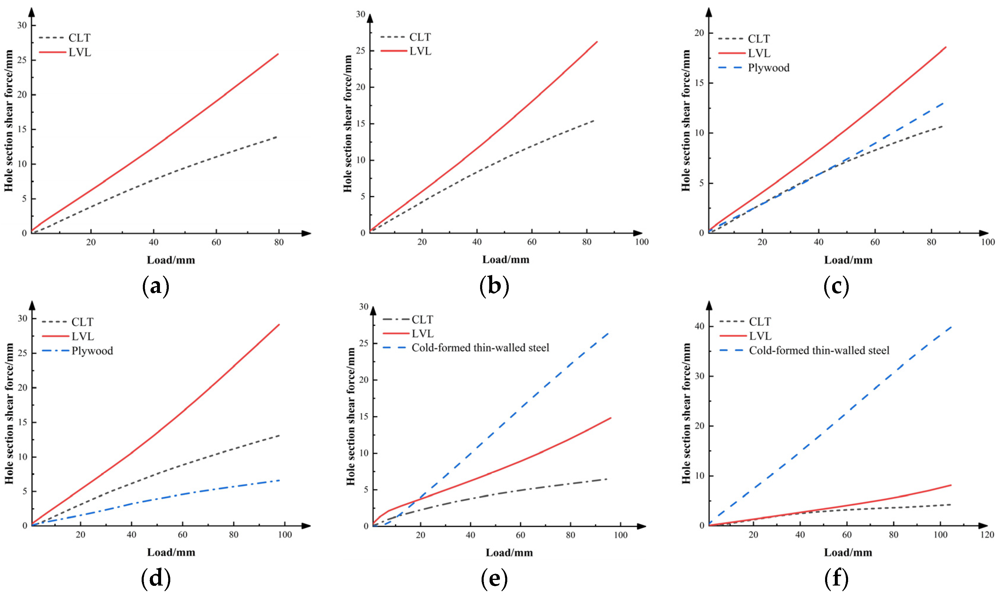 Forests 15 01318 g014