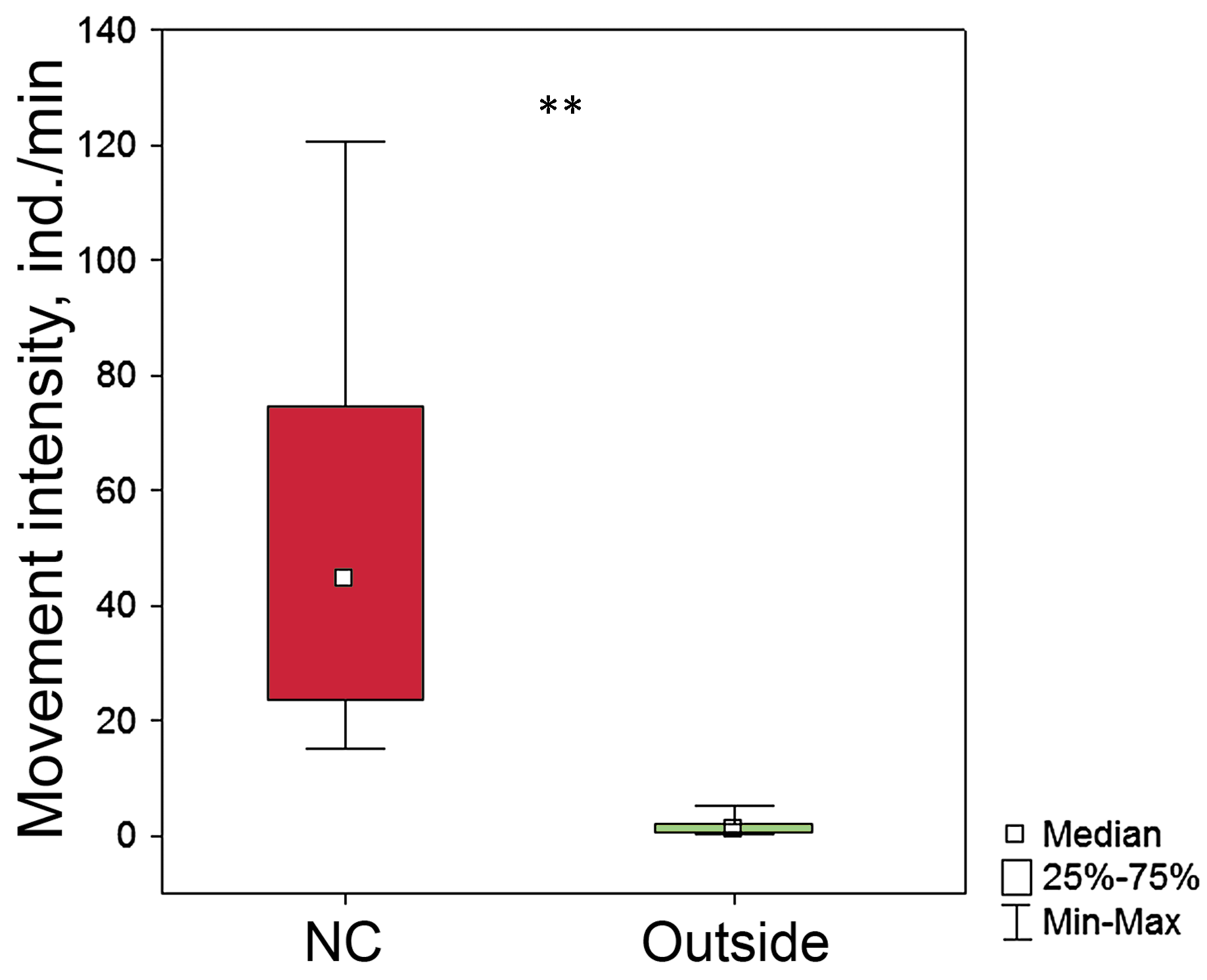 Forests 15 01322 g003