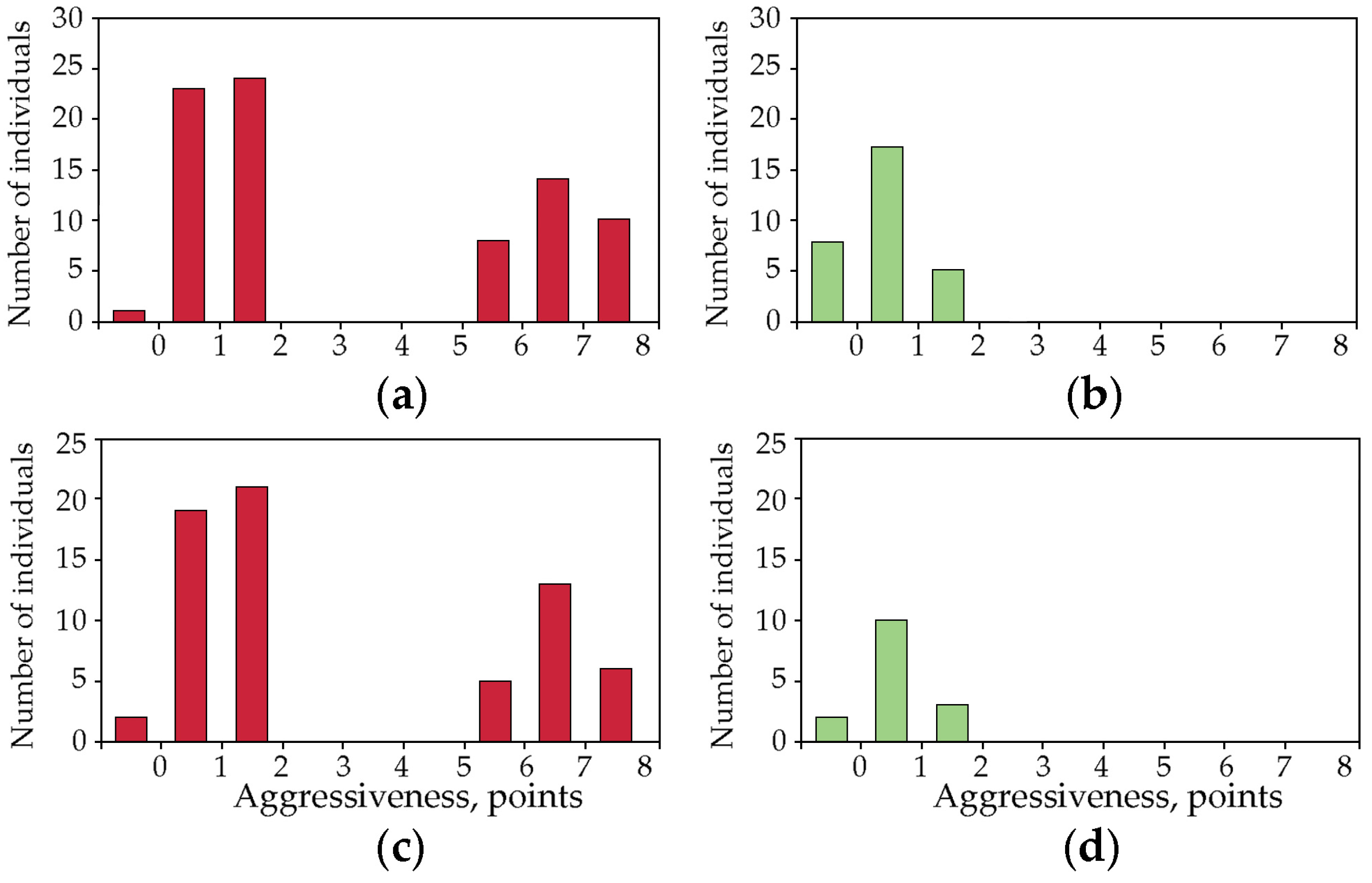 Forests 15 01322 g005