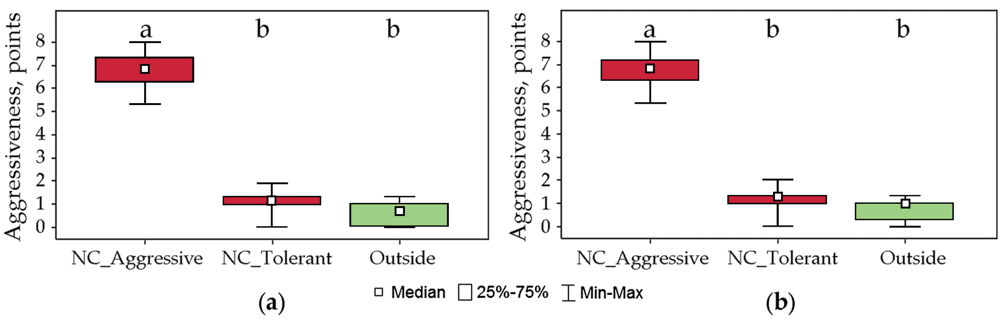 Forests 15 01322 g006