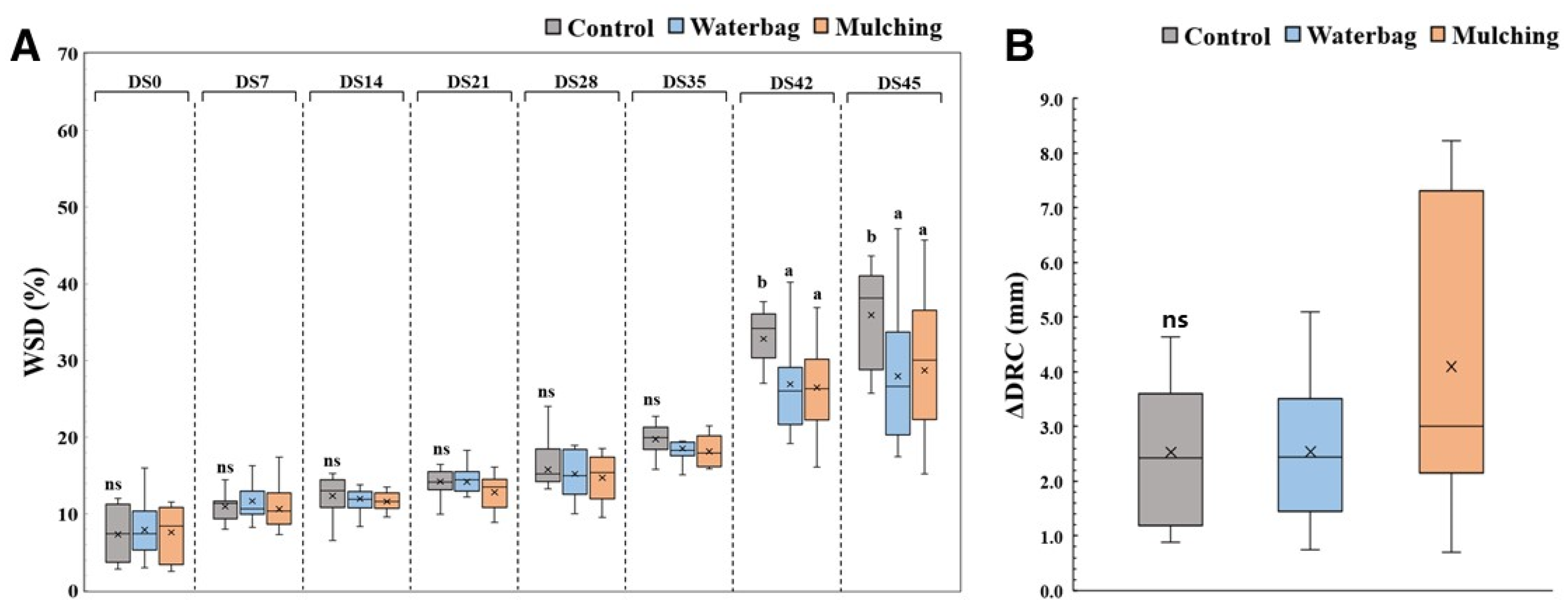 Forests 15 01323 g003