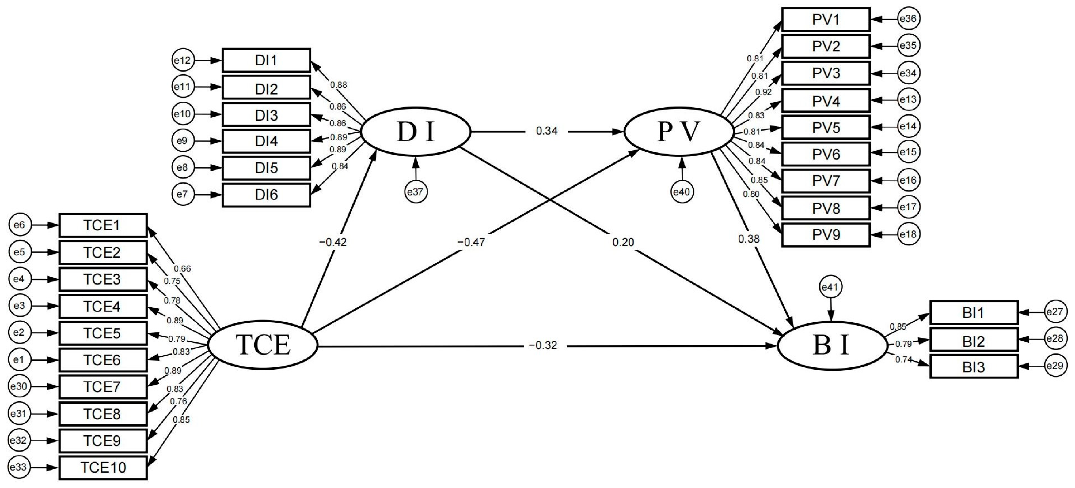 Forests 15 01324 g002