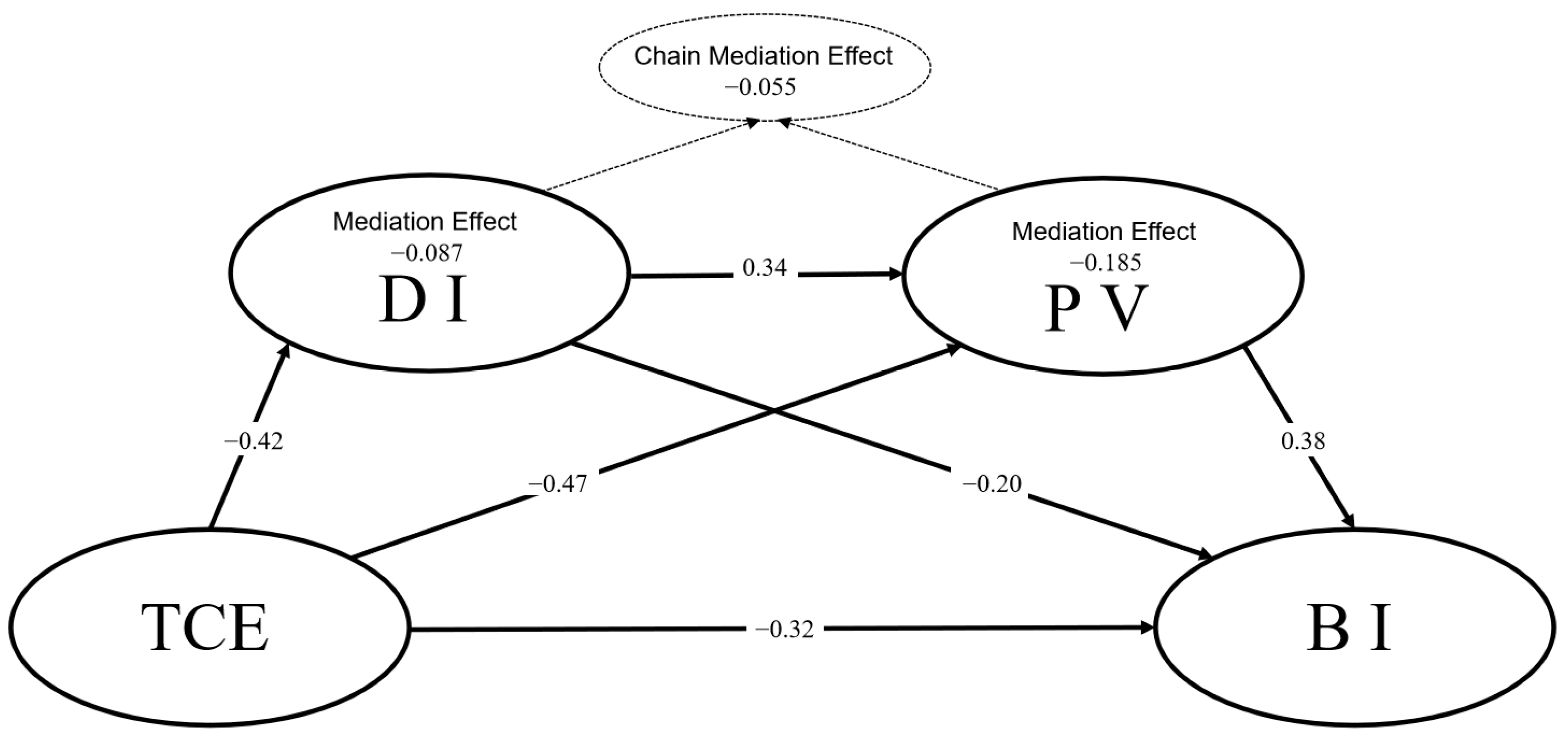 Forests 15 01324 g003