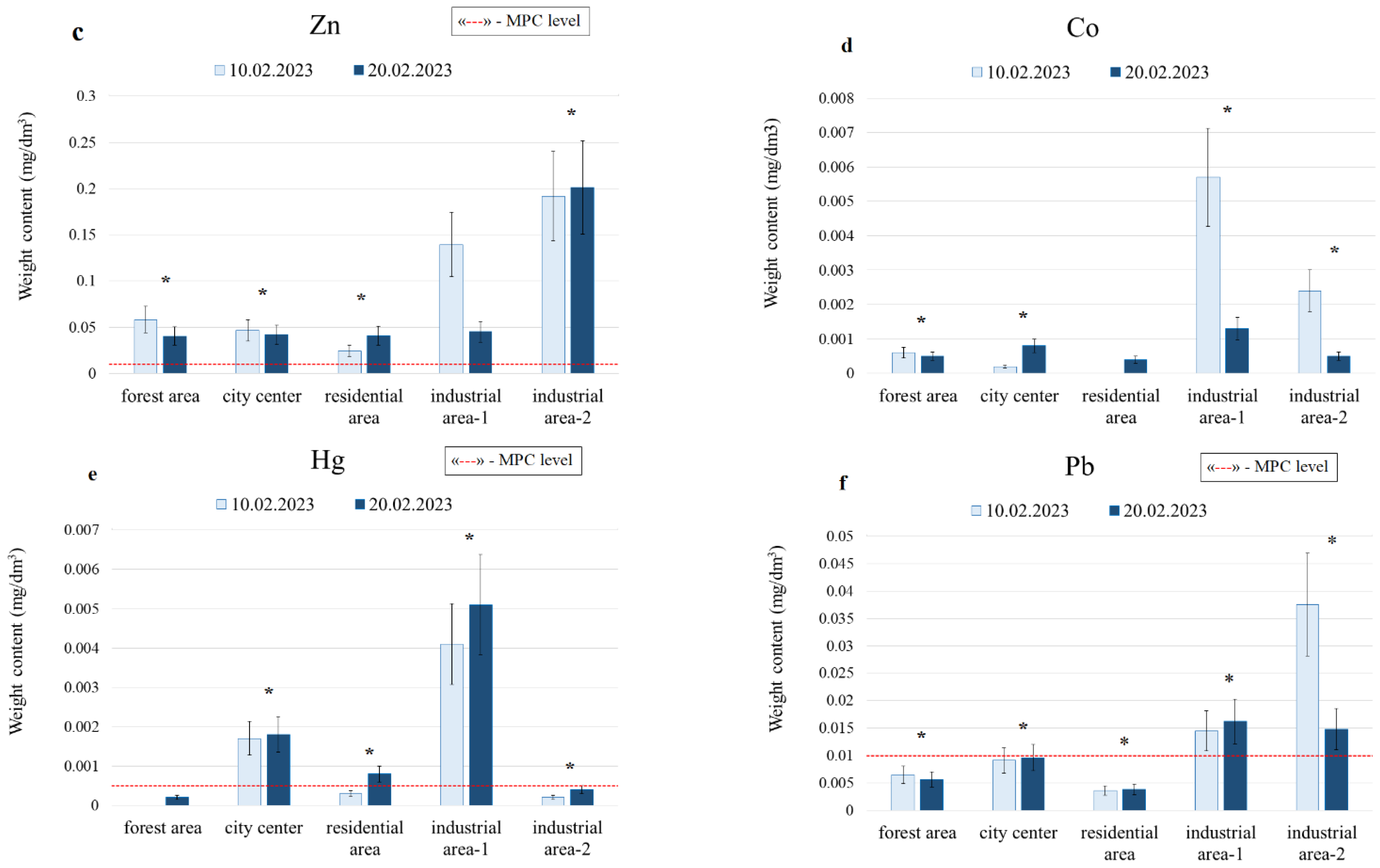 Forests 15 01325 g002b