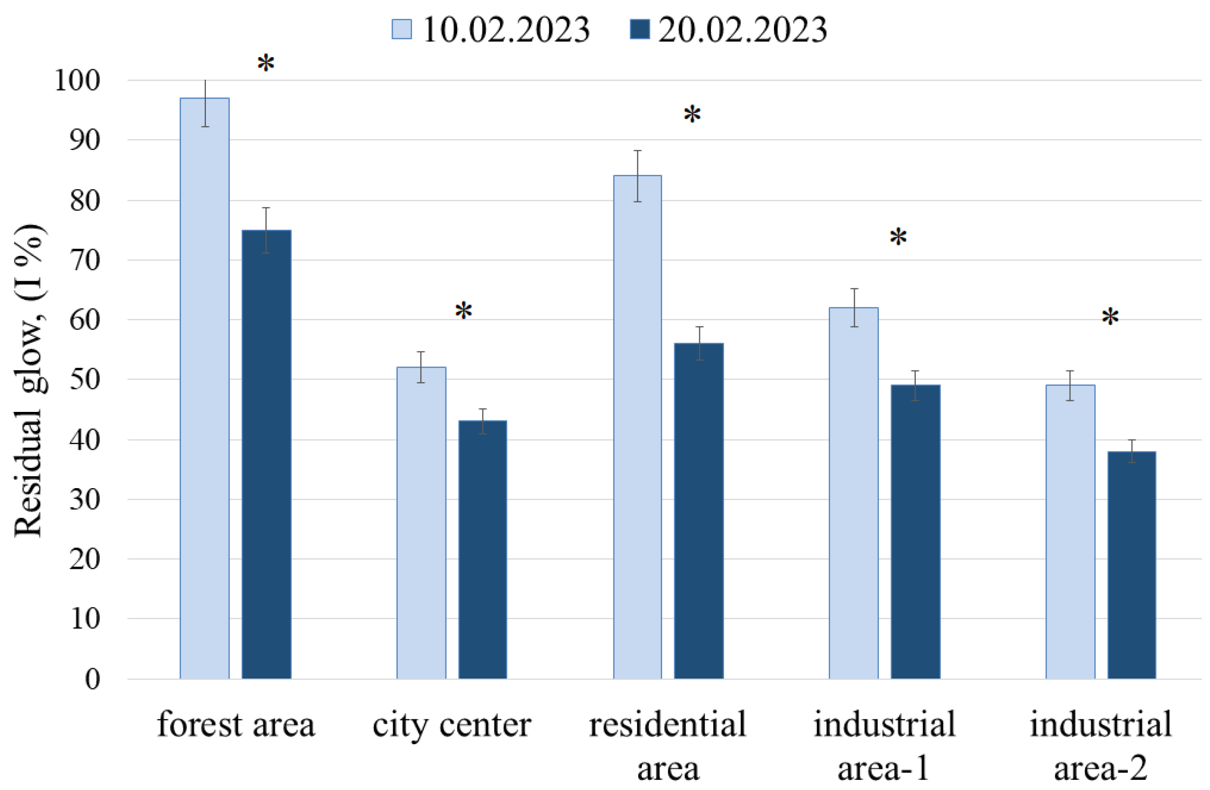Forests 15 01325 g003