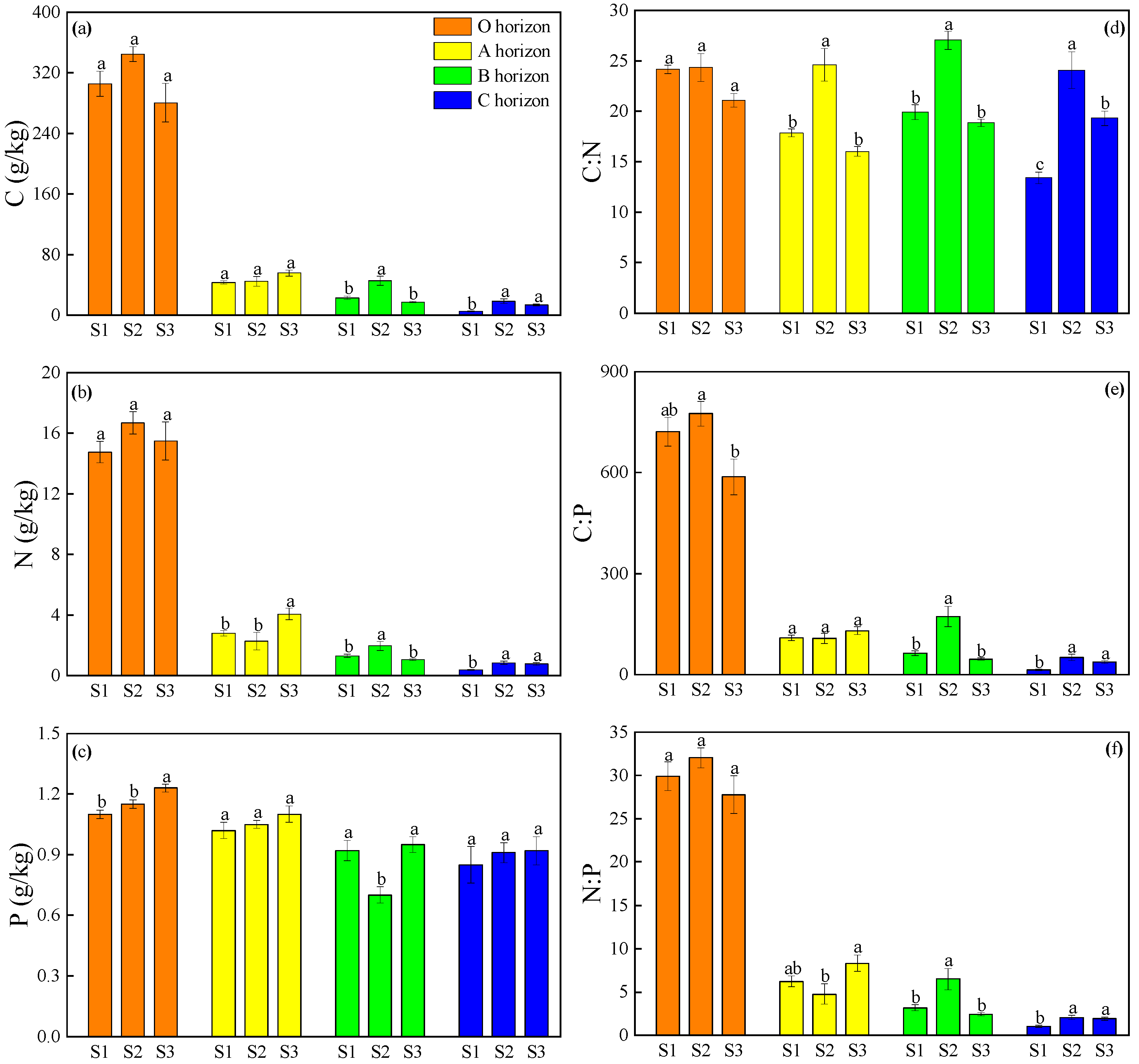 Forests 15 01326 g002