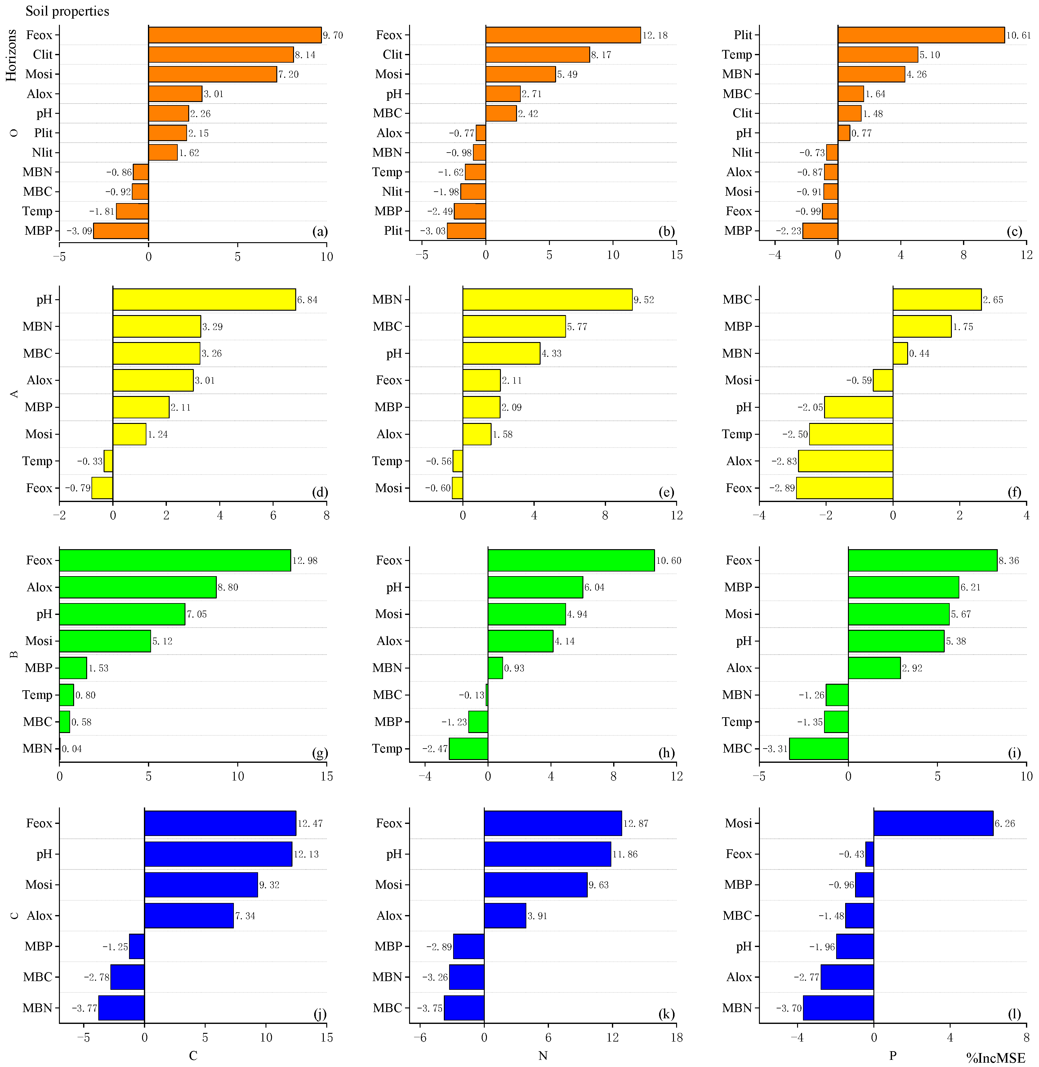 Forests 15 01326 g003