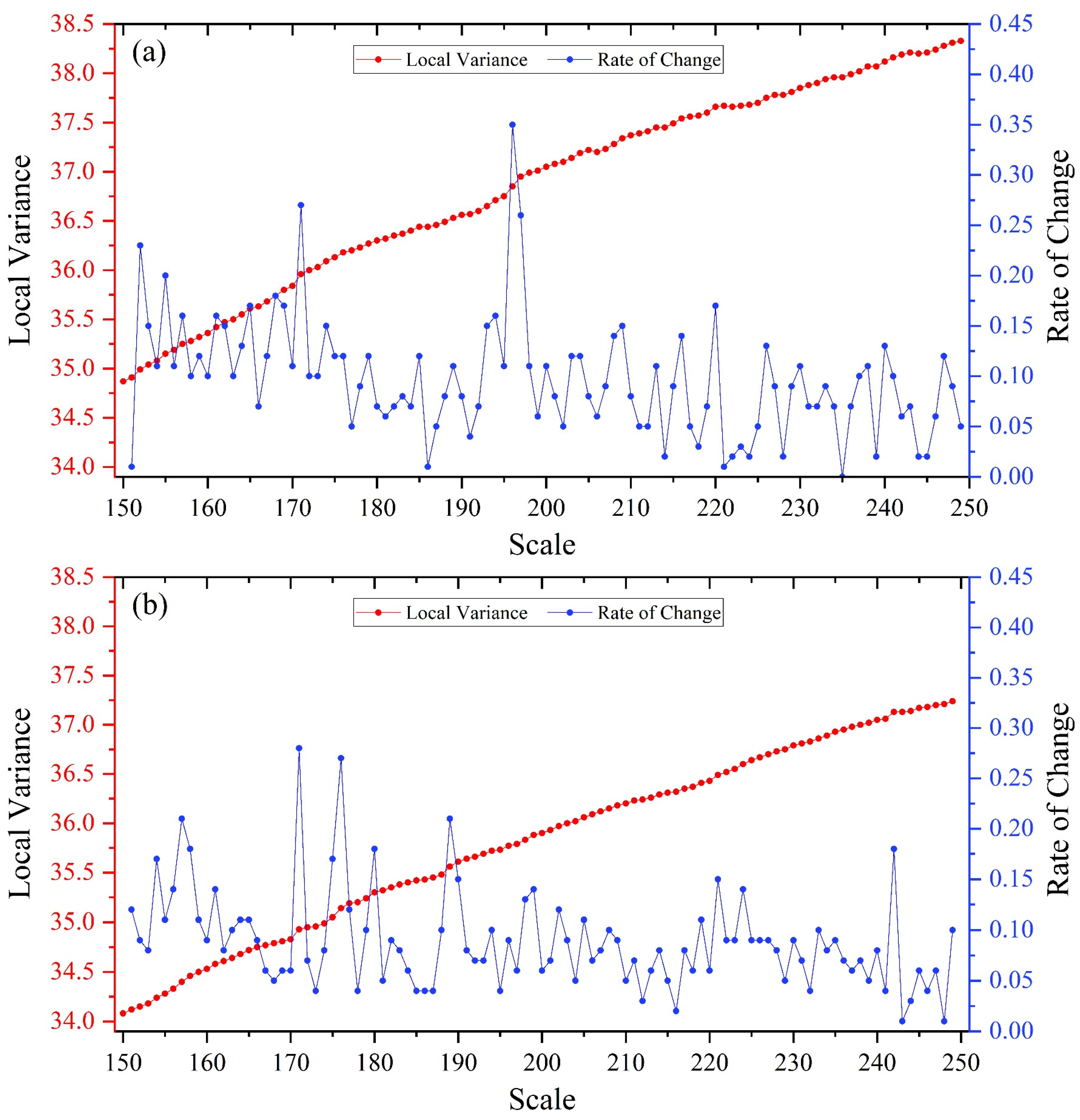 Forests 15 01327 g003