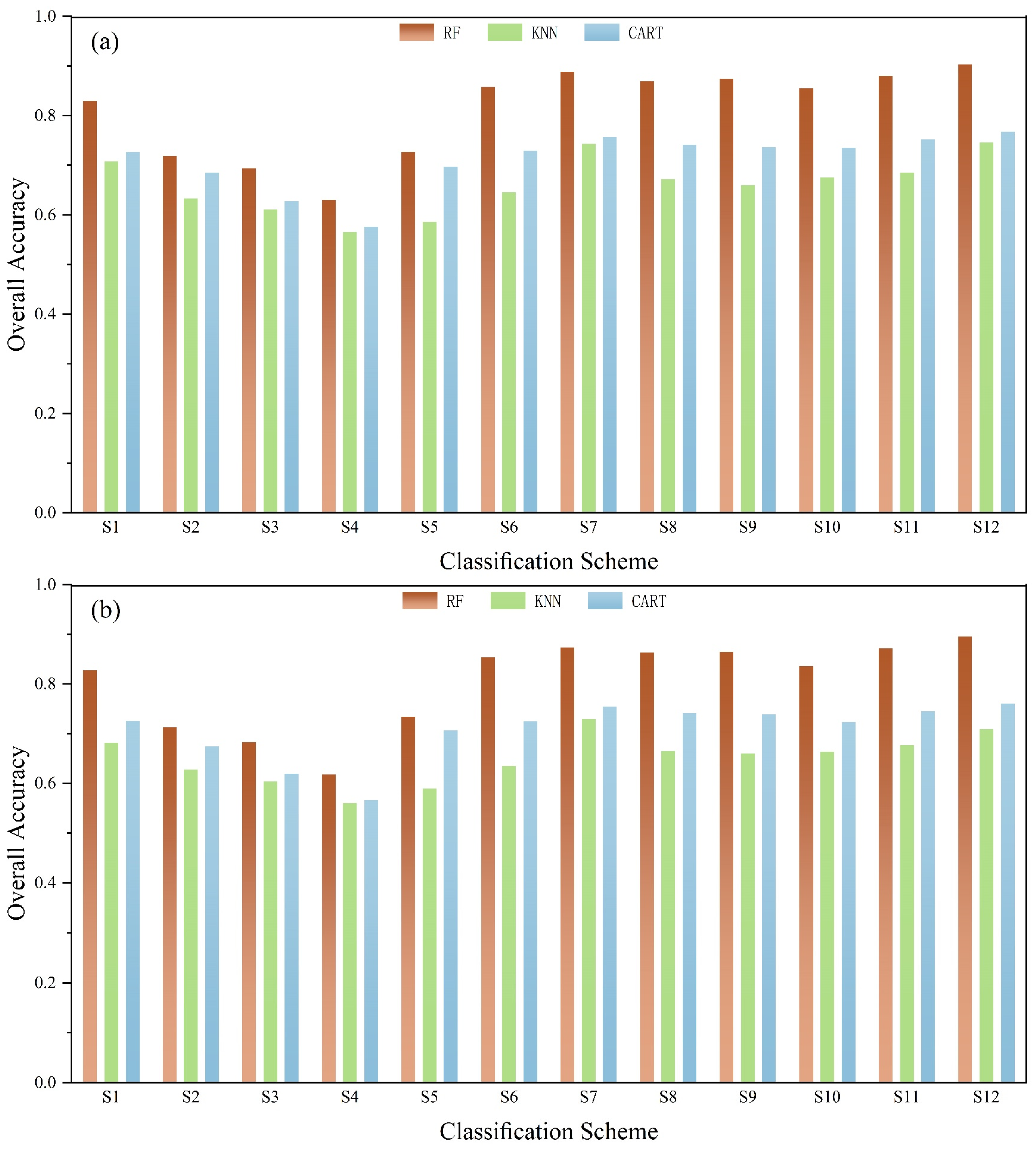 Forests 15 01327 g004