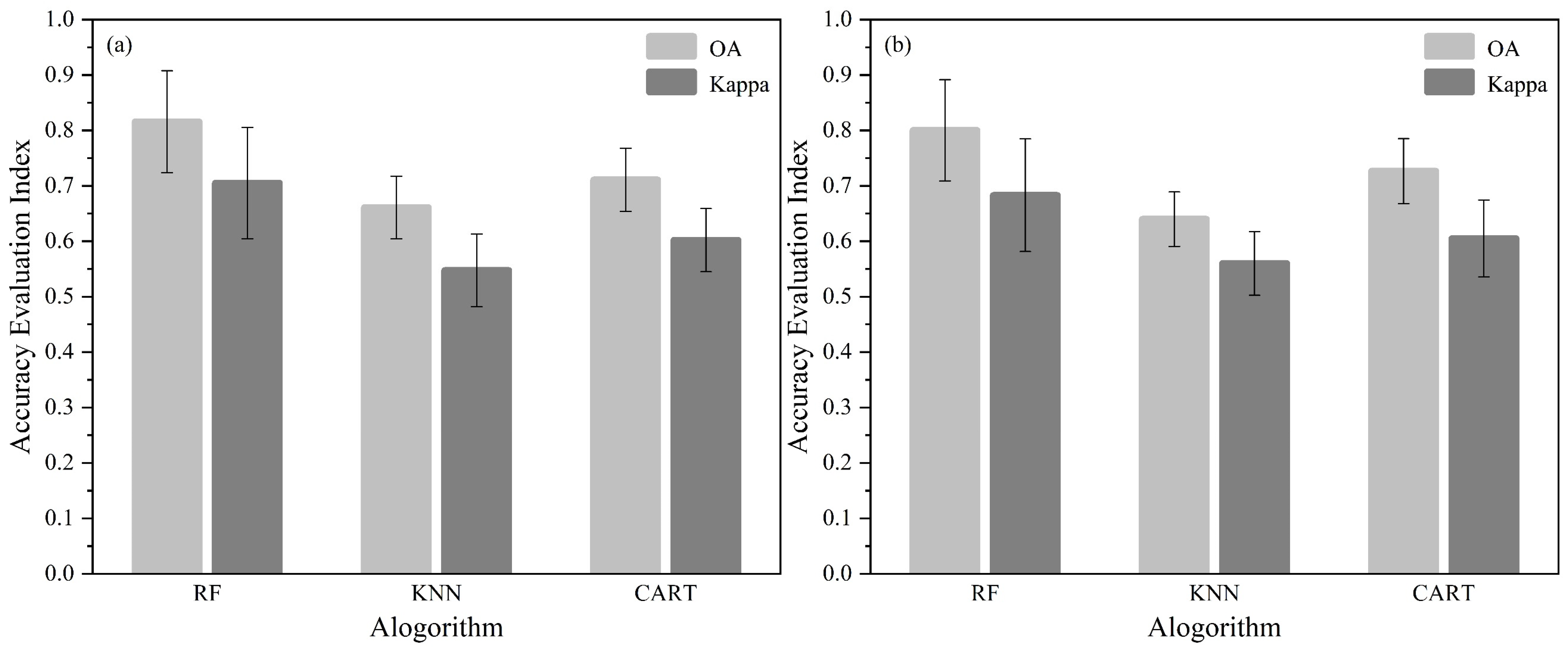 Forests 15 01327 g005