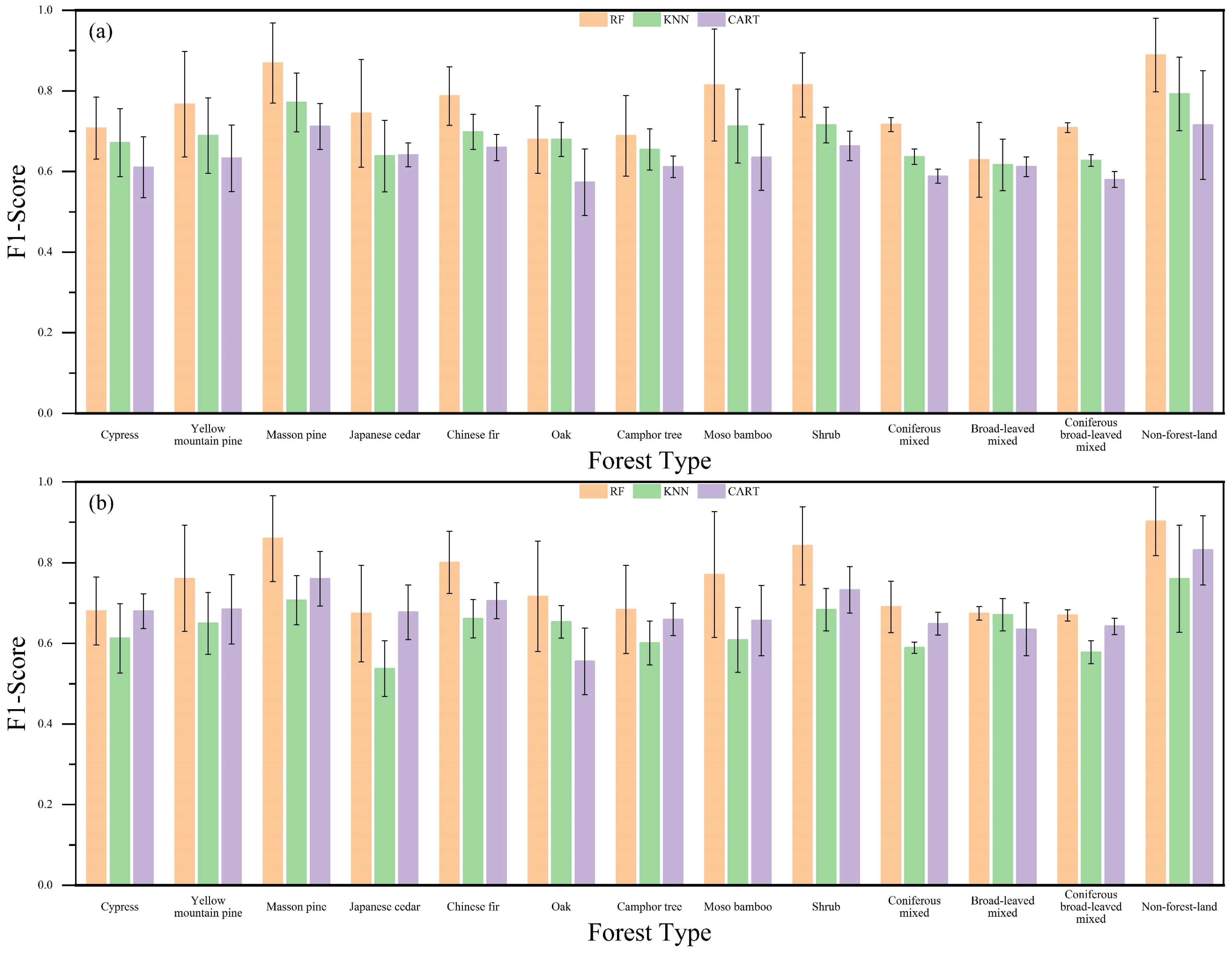 Forests 15 01327 g006