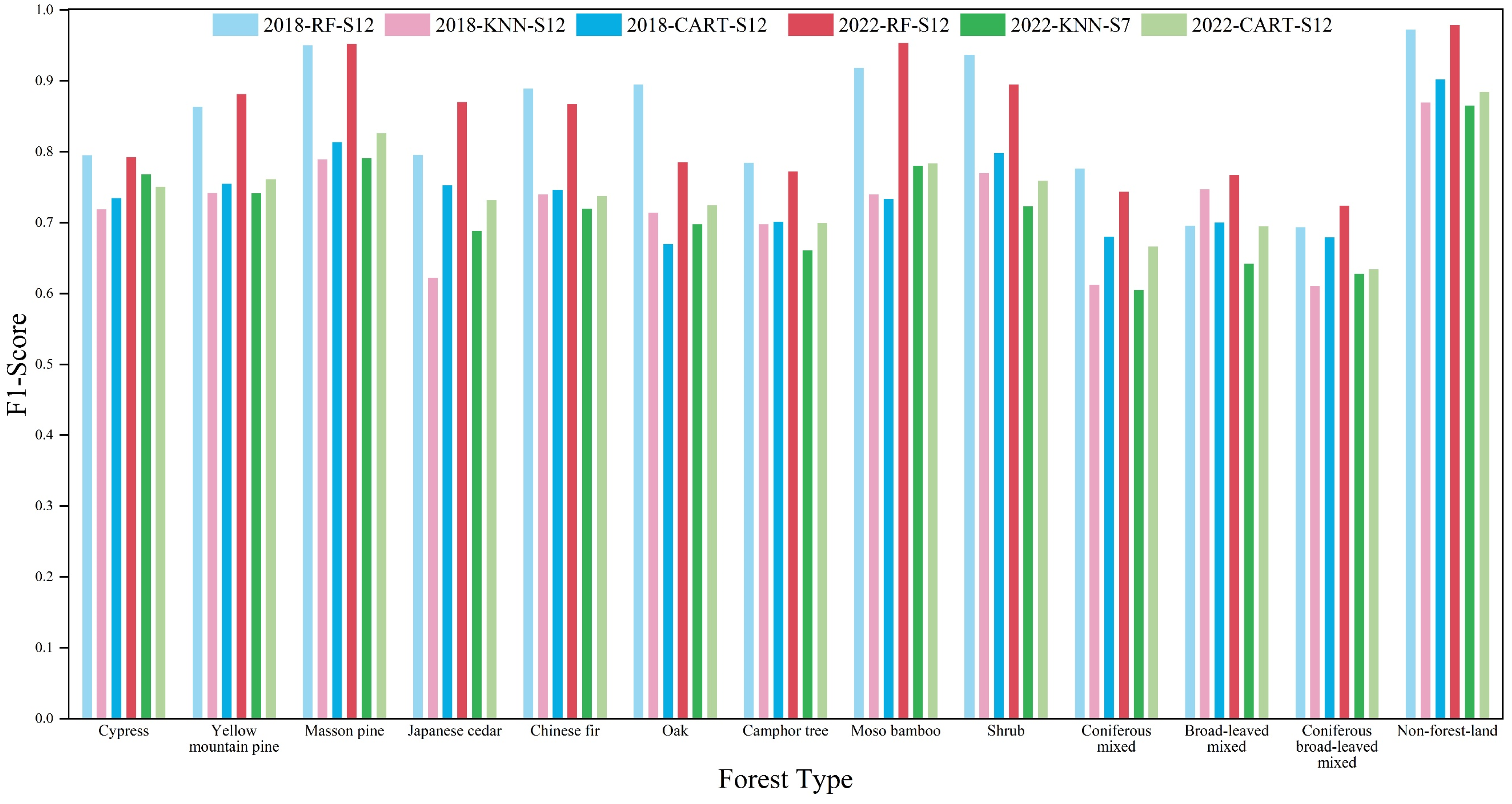 Forests 15 01327 g007