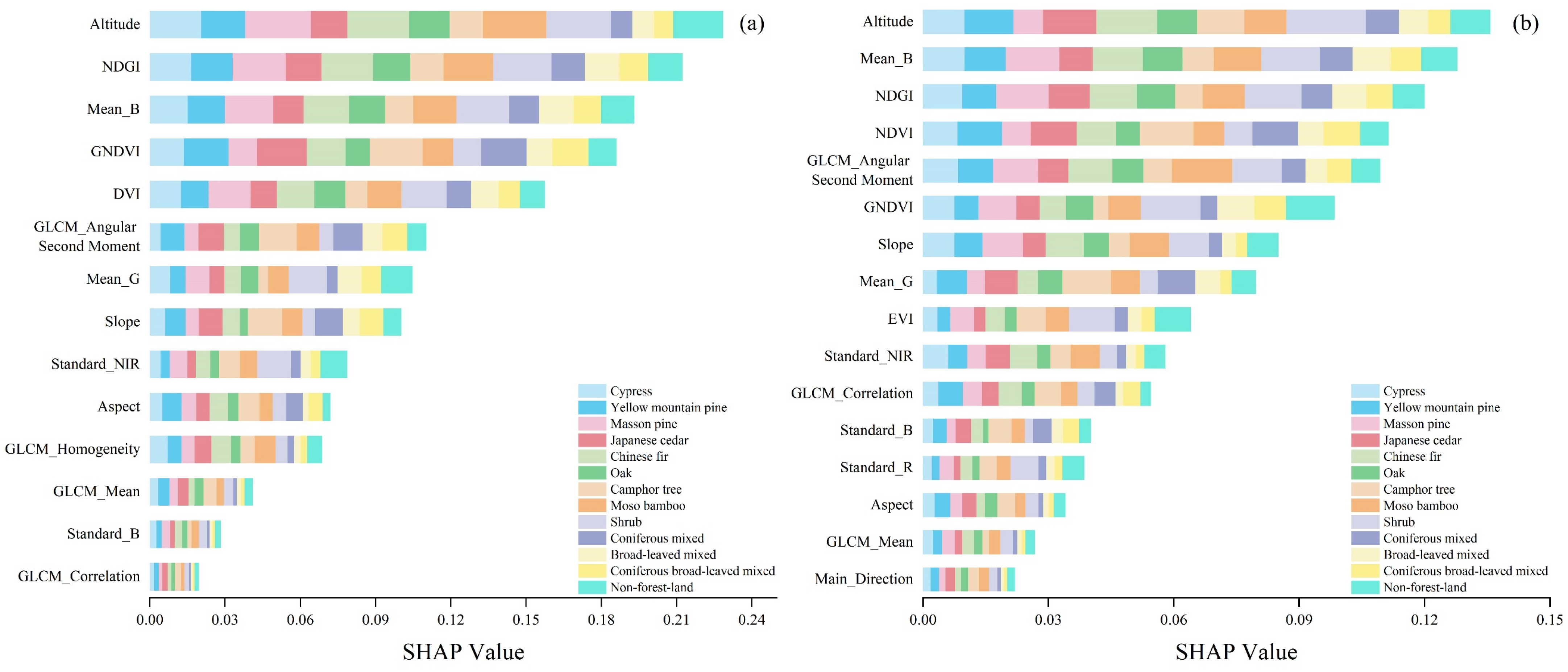 Forests 15 01327 g008
