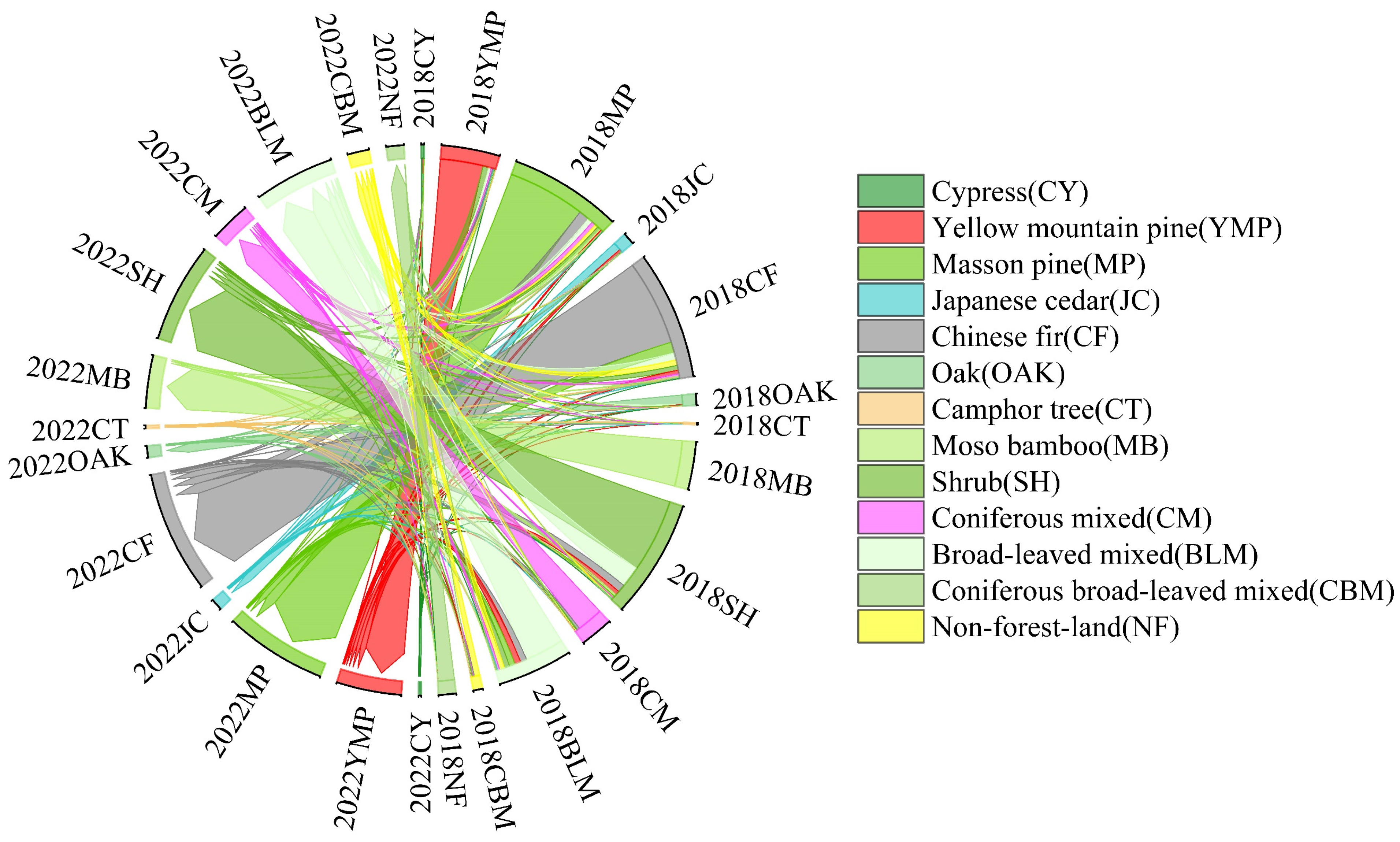 Forests 15 01327 g010