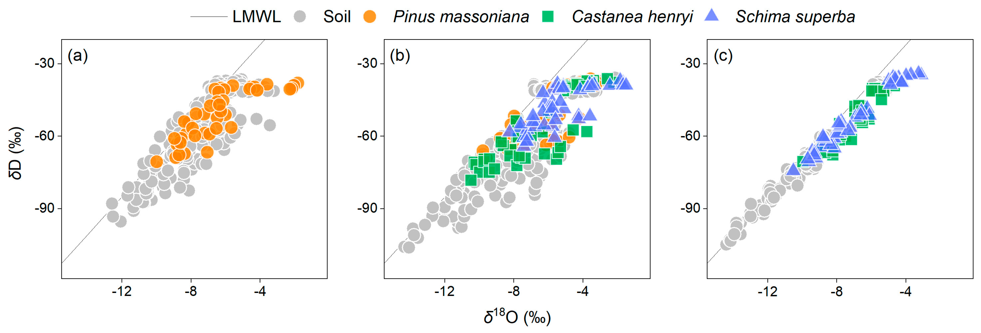 Forests 15 01329 g002