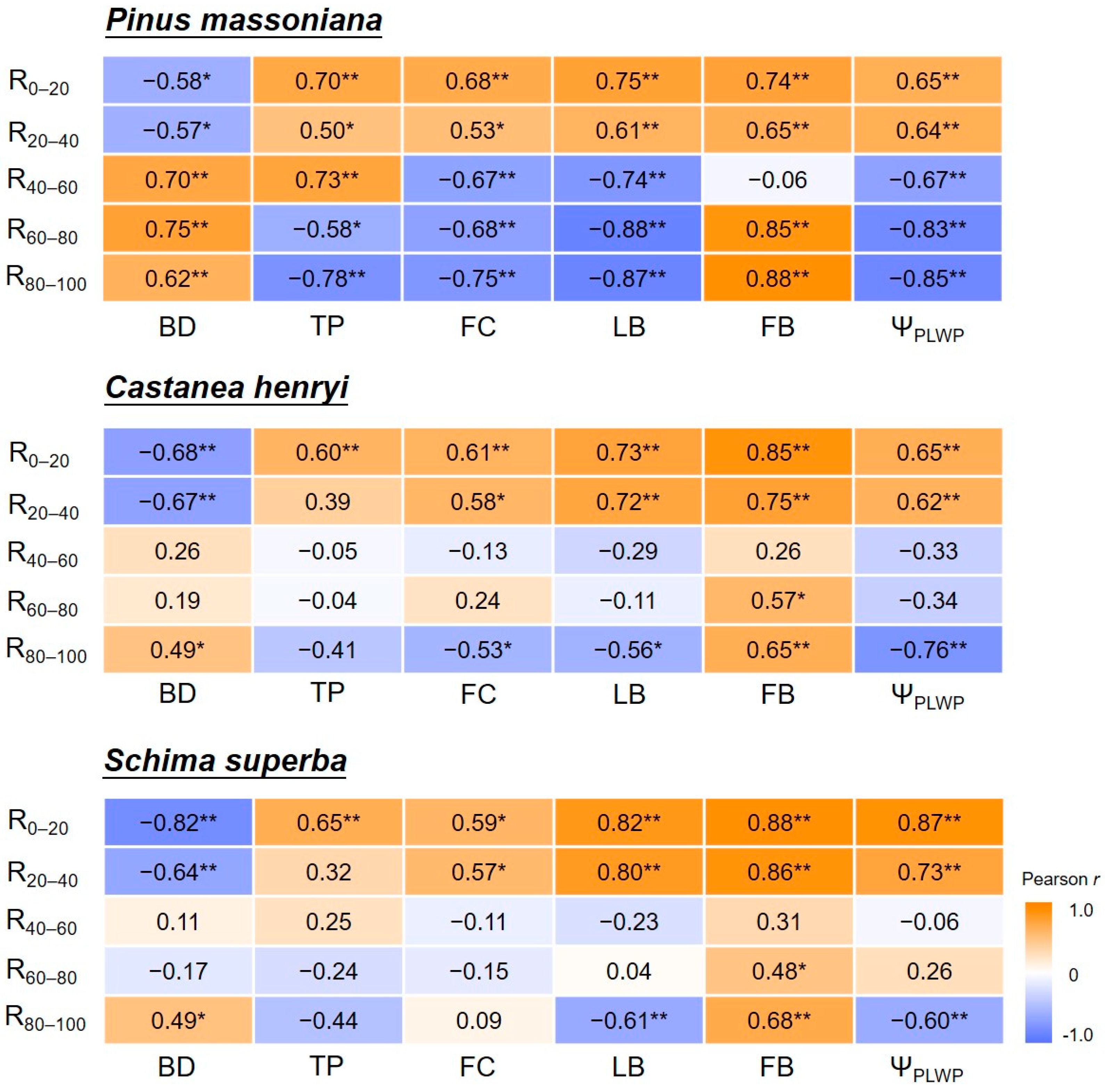Forests 15 01329 g004