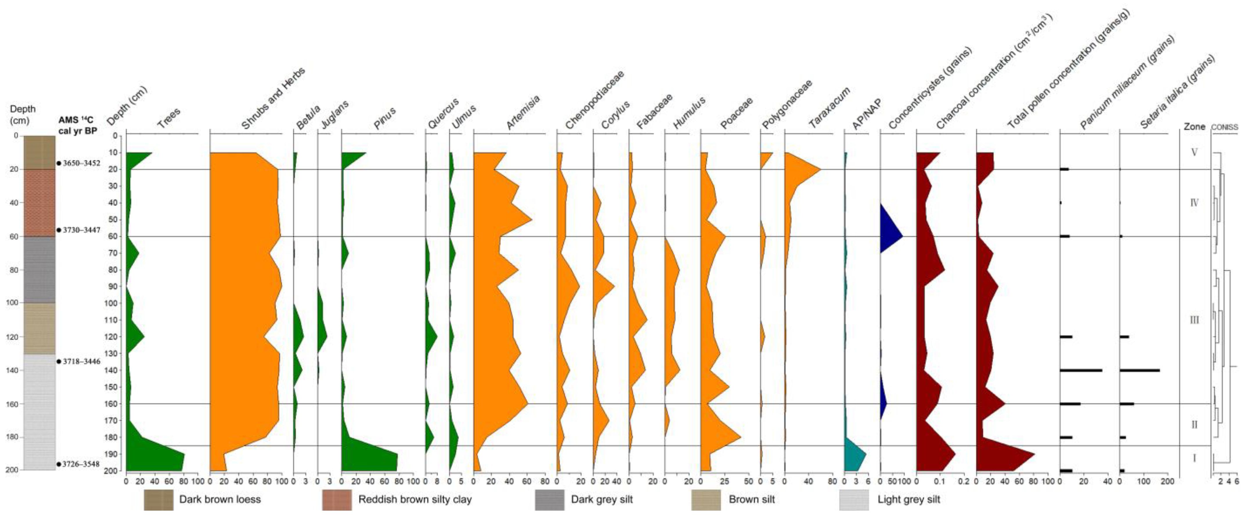 Forests 15 01331 g003