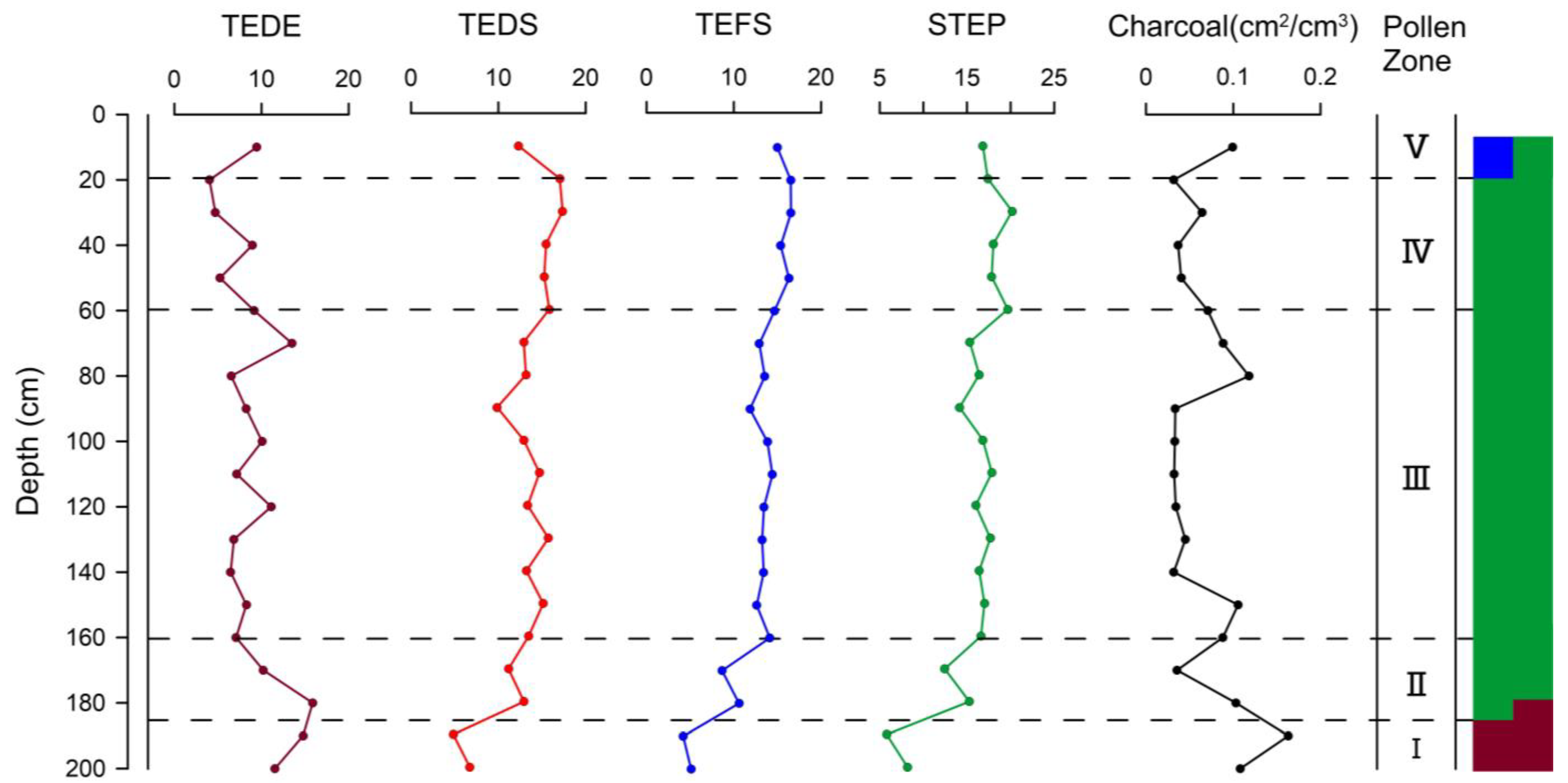 Forests 15 01331 g004