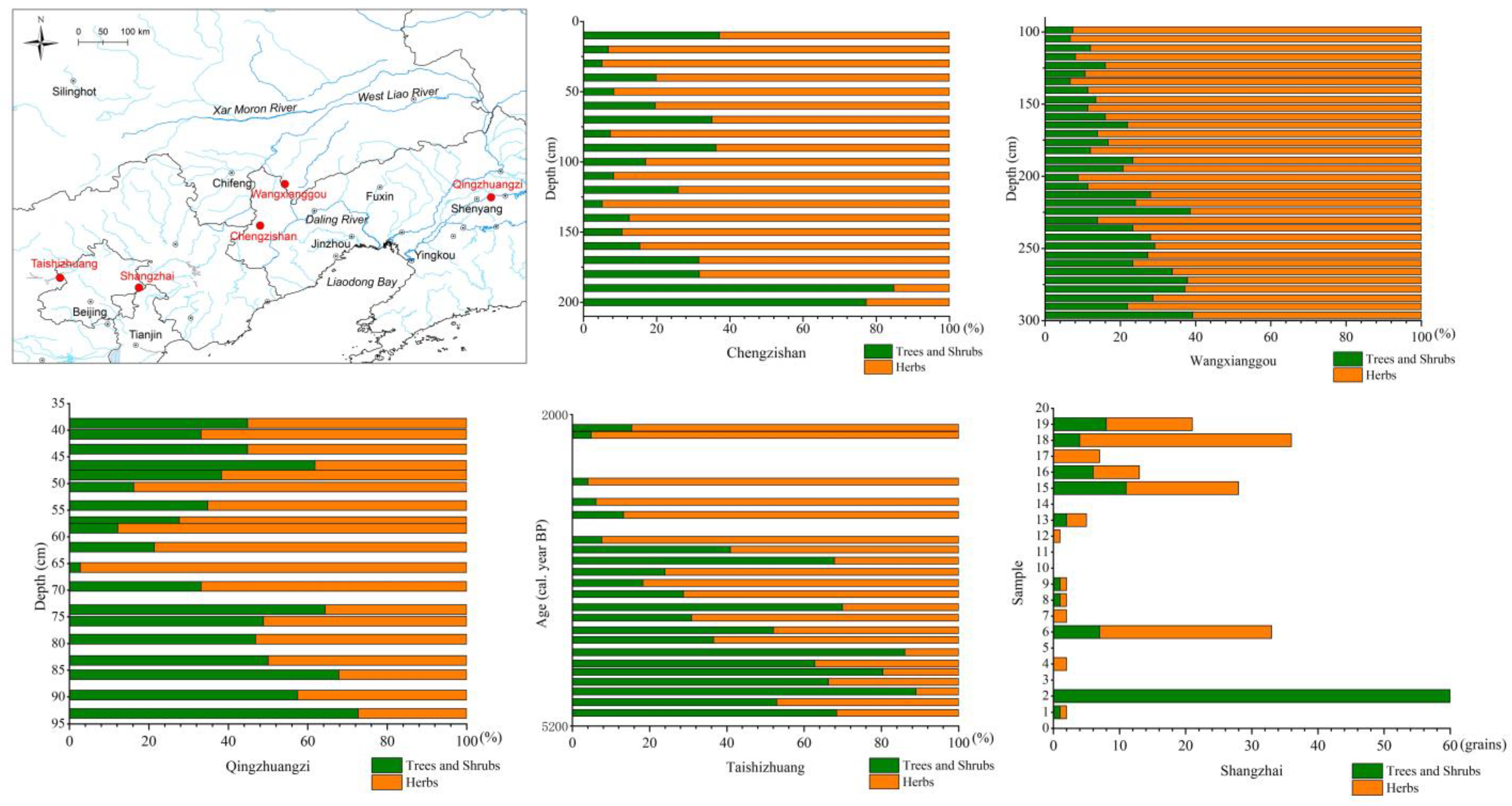 Forests 15 01331 g006