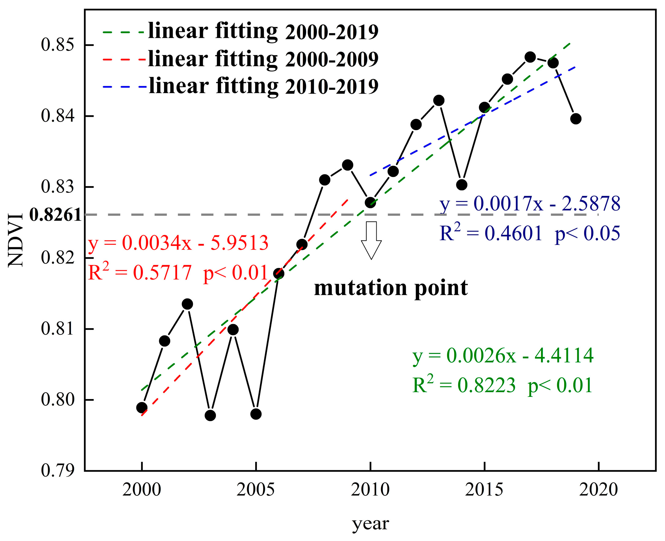 Forests 15 01334 g004