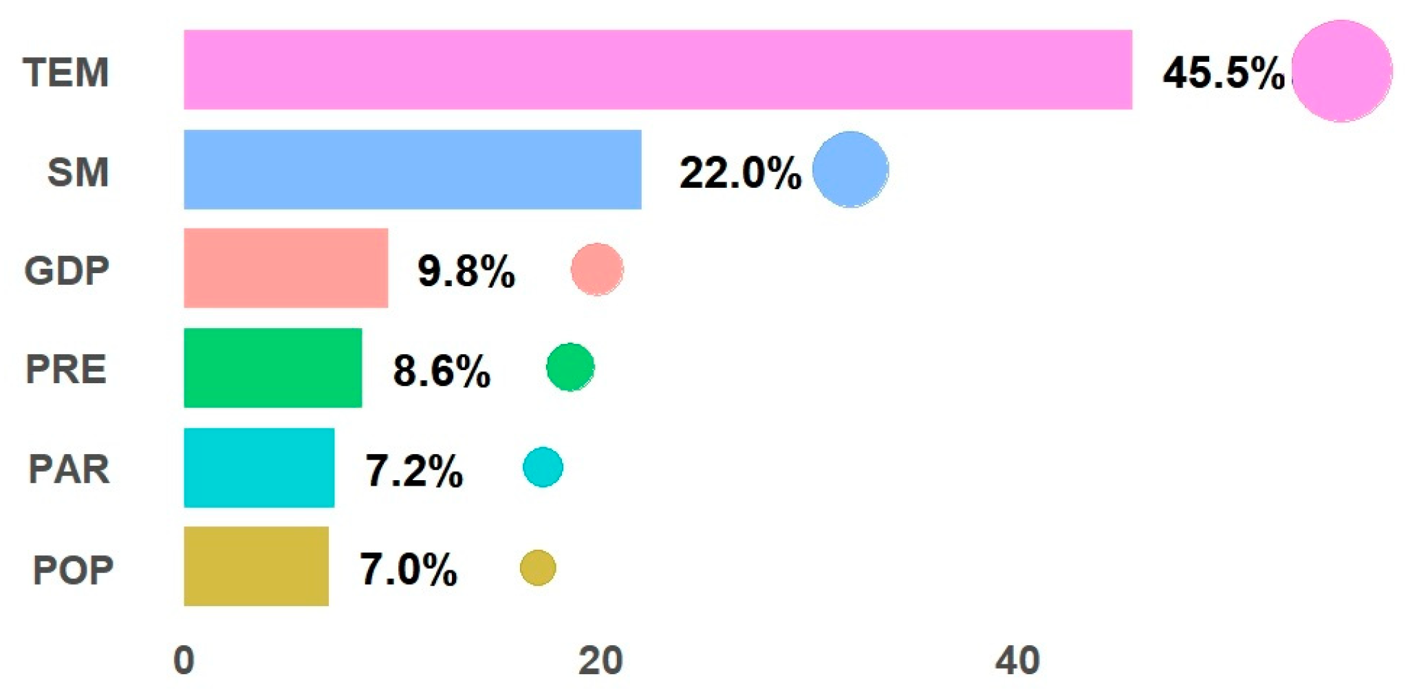 Forests 15 01334 g010