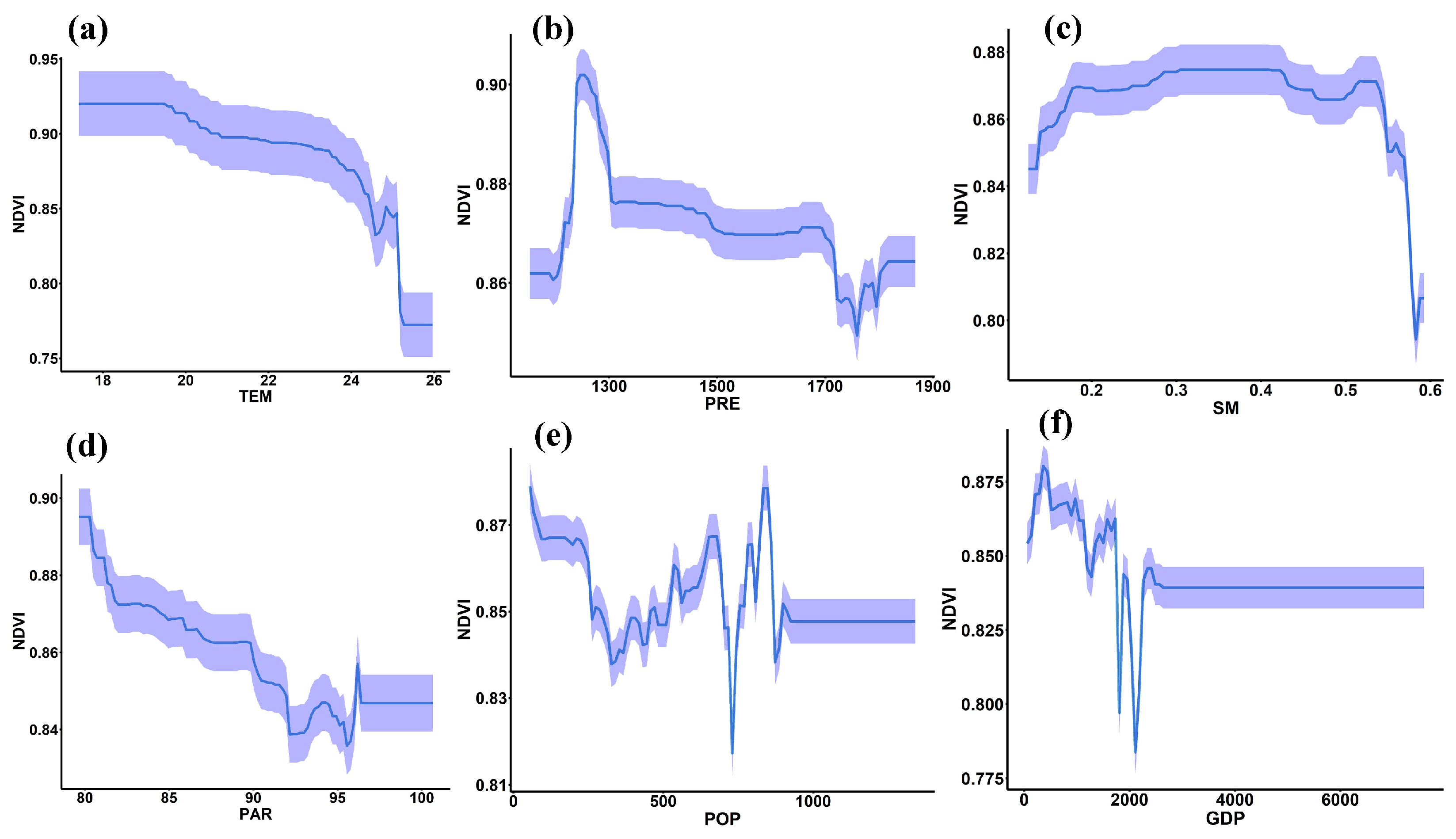 Forests 15 01334 g011