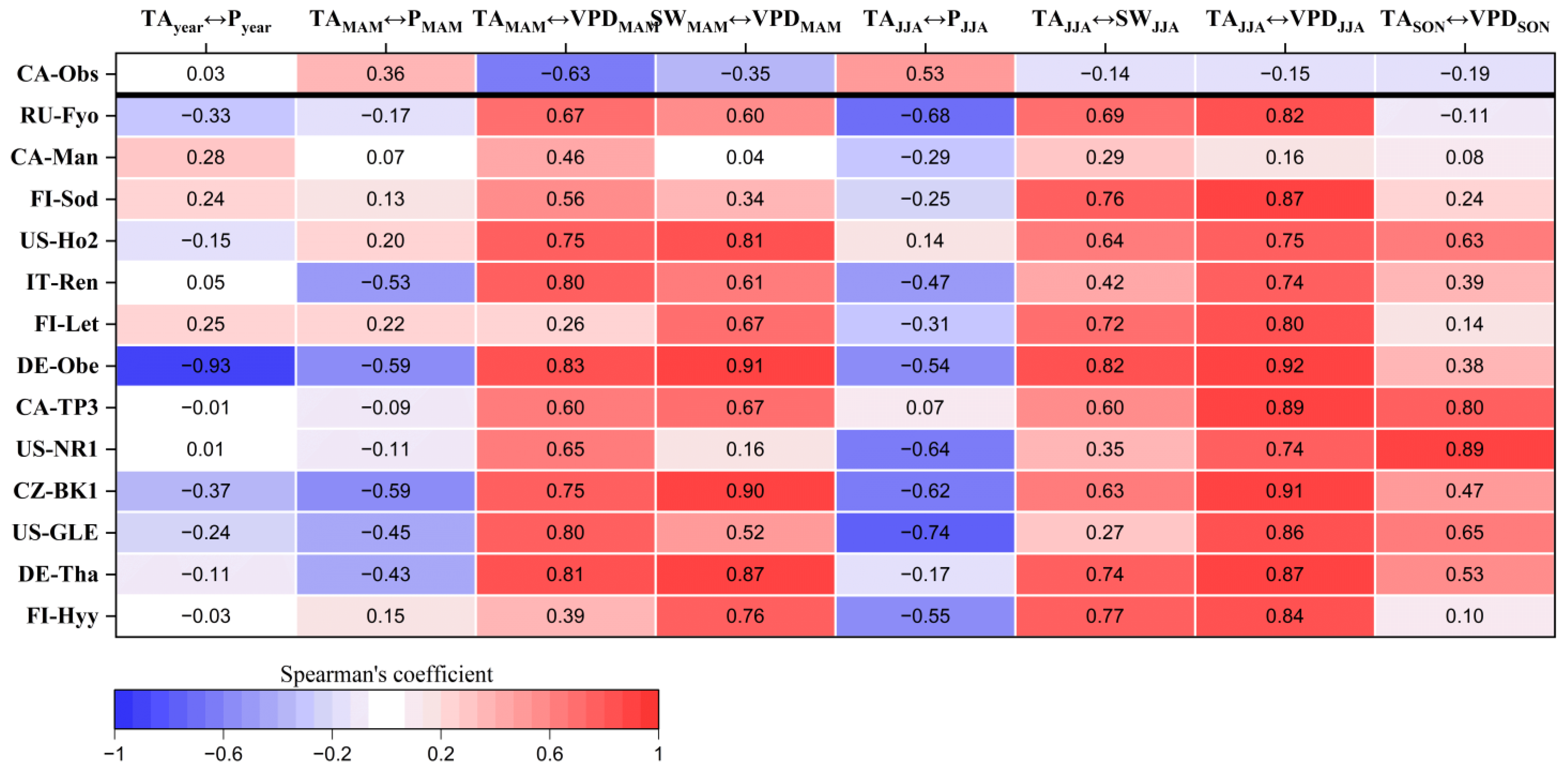 Forests 15 01340 g002