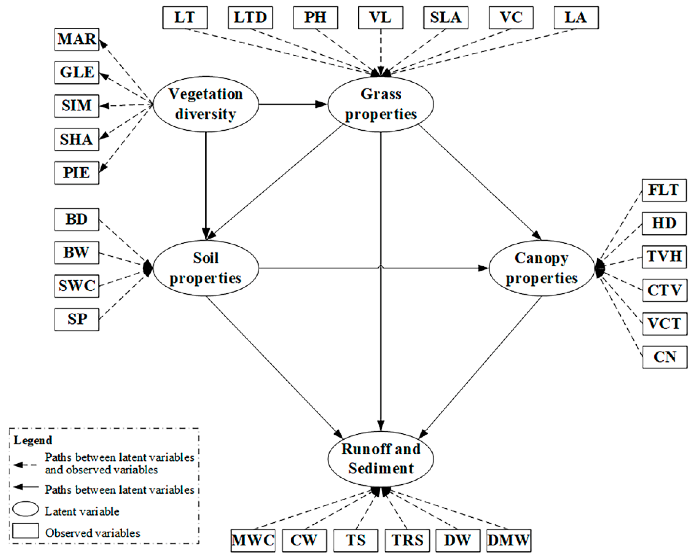 Forests 15 01341 g002