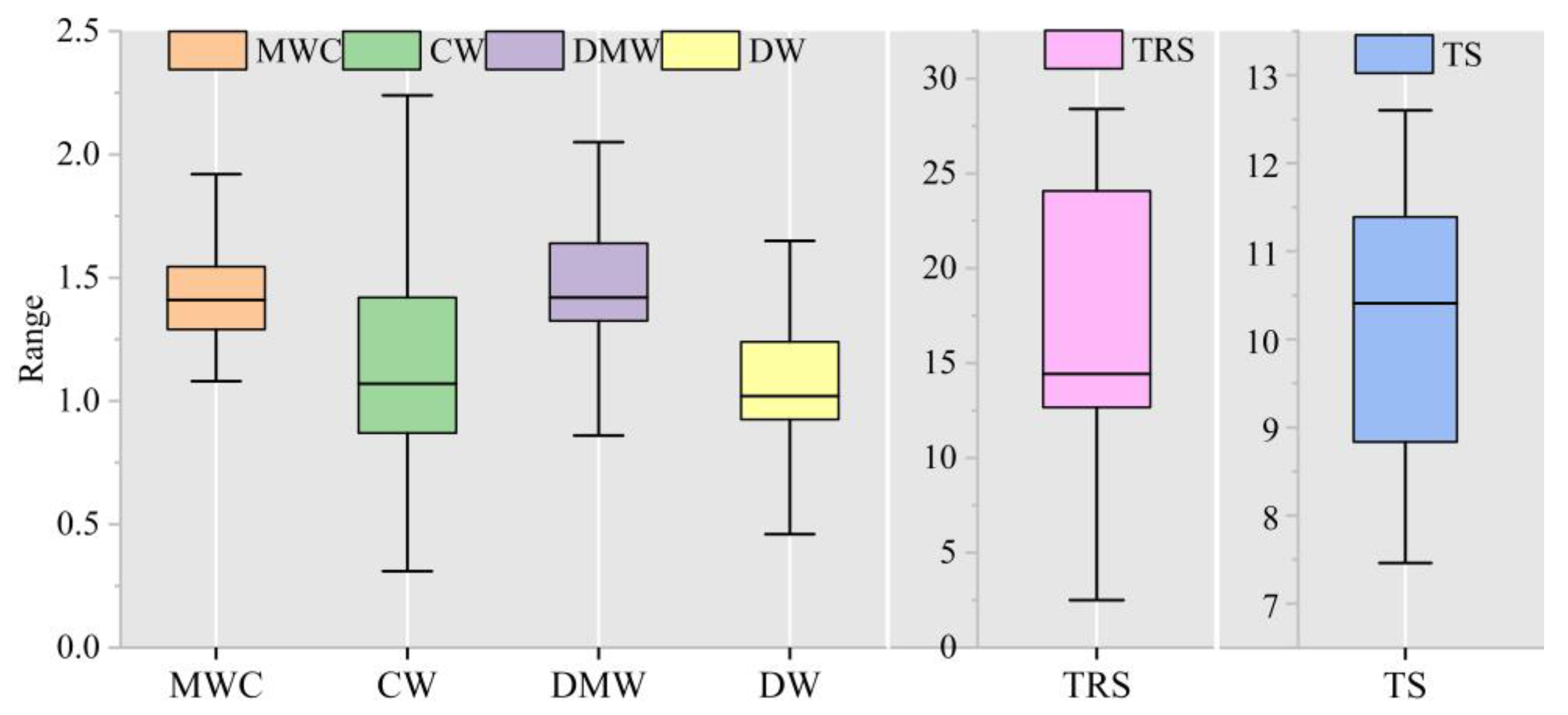 Forests 15 01341 g003