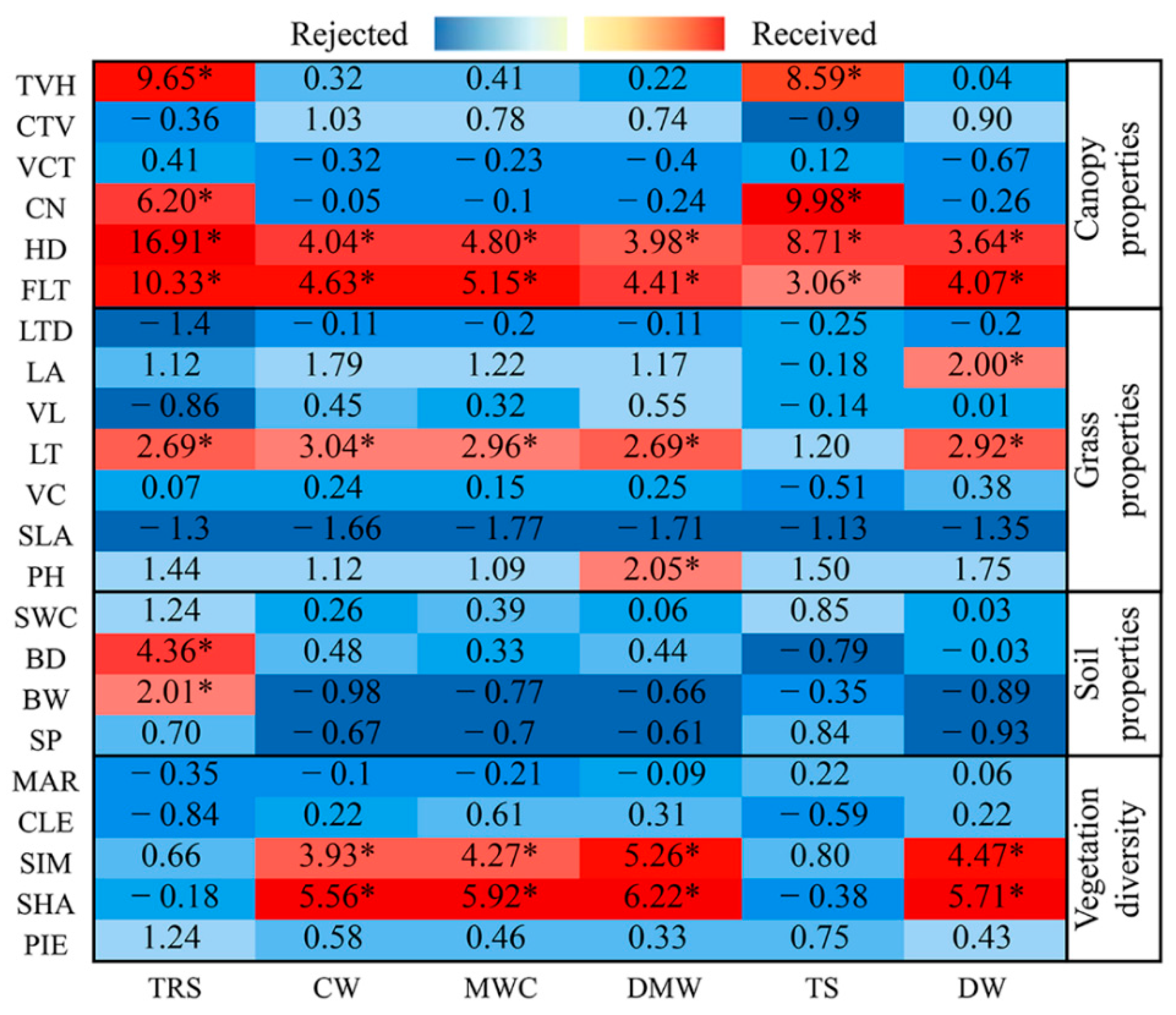Forests 15 01341 g004