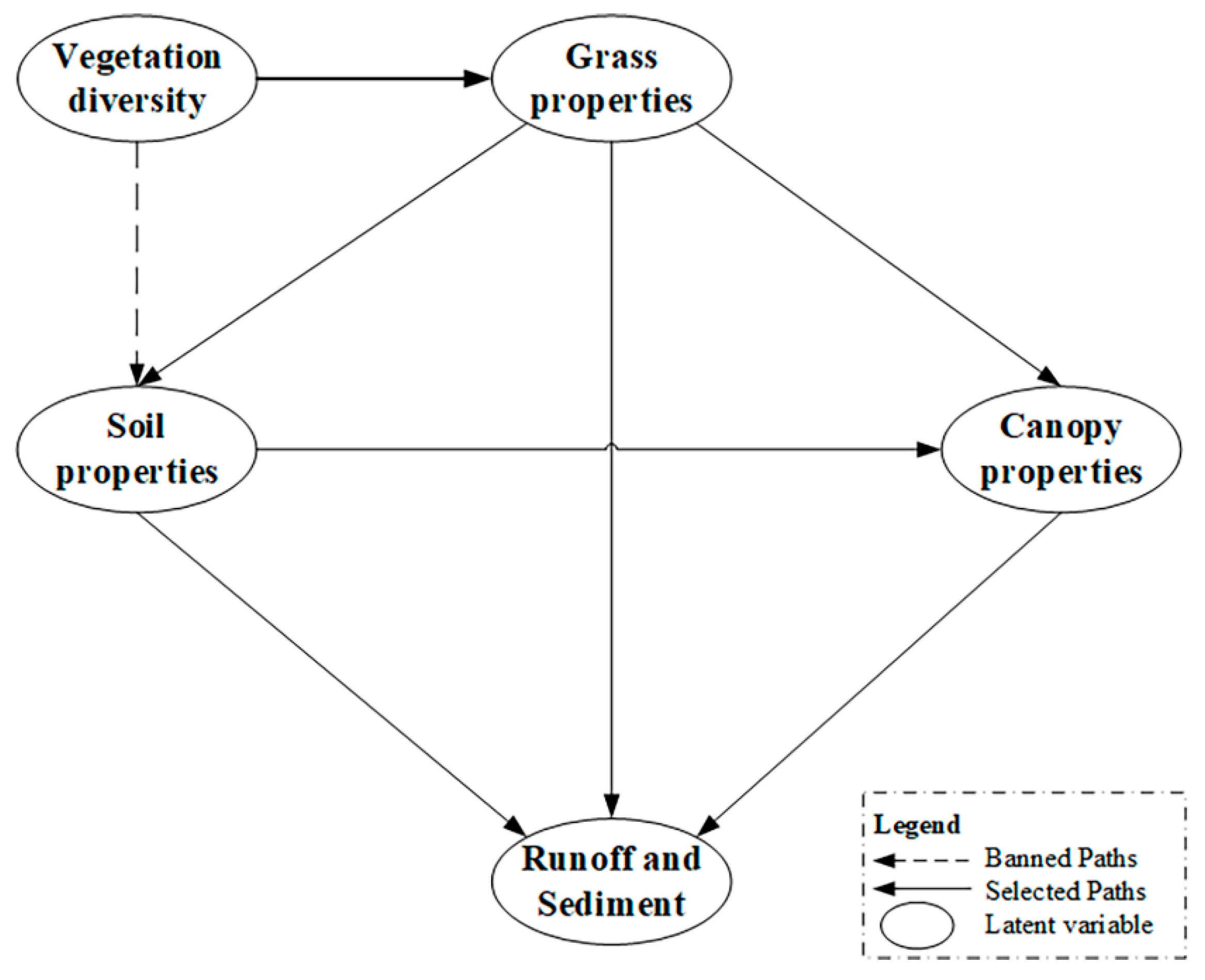 Forests 15 01341 g005