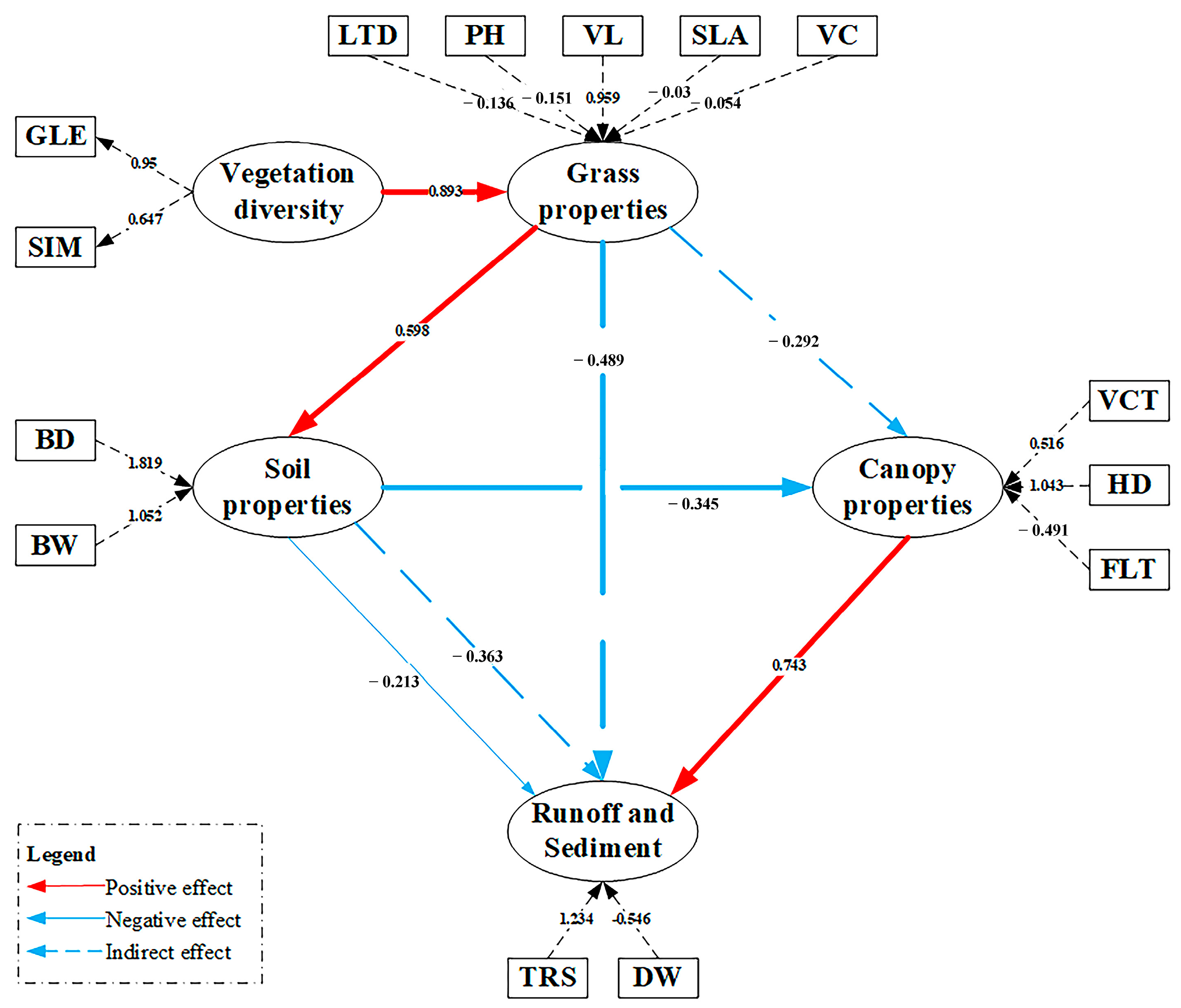 Forests 15 01341 g006