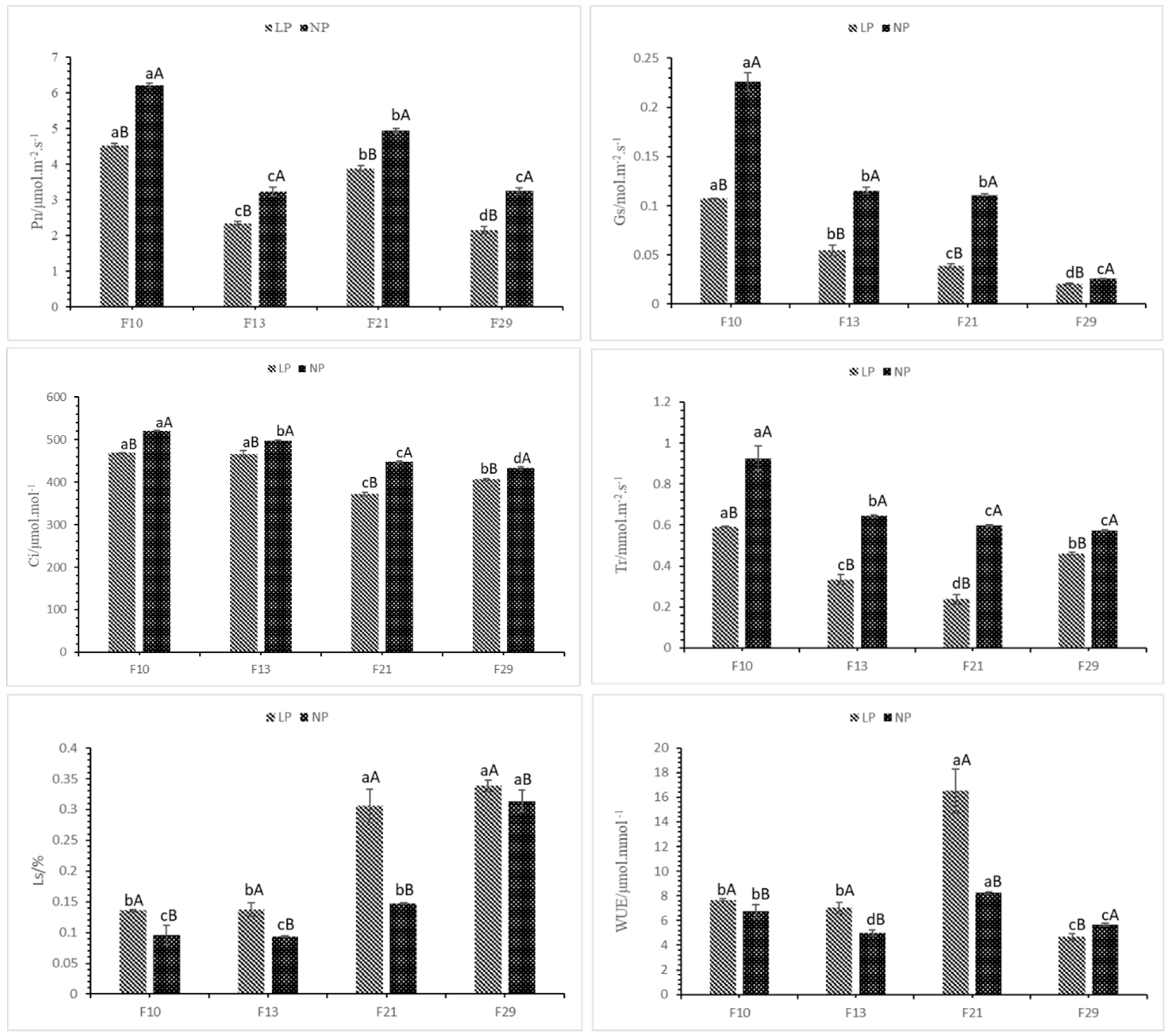 Forests 15 01343 g003