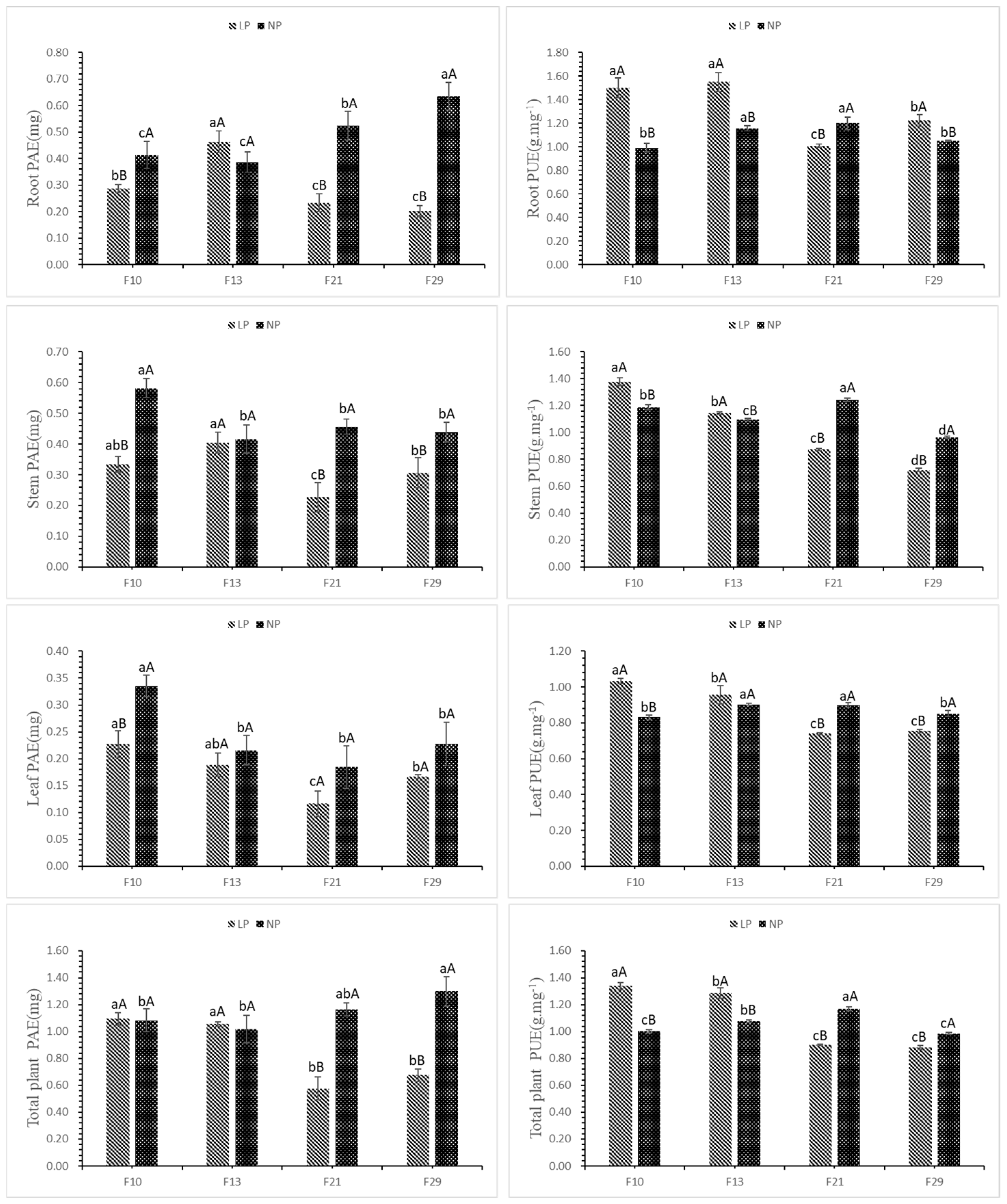 Forests 15 01343 g007