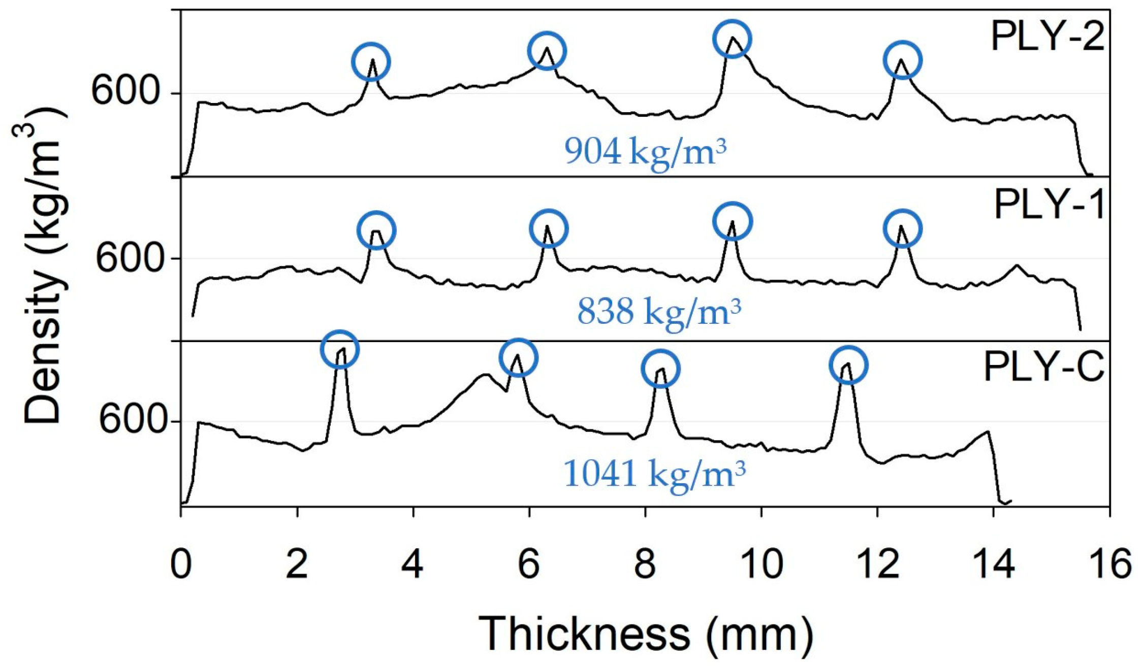 Forests 15 01345 g005