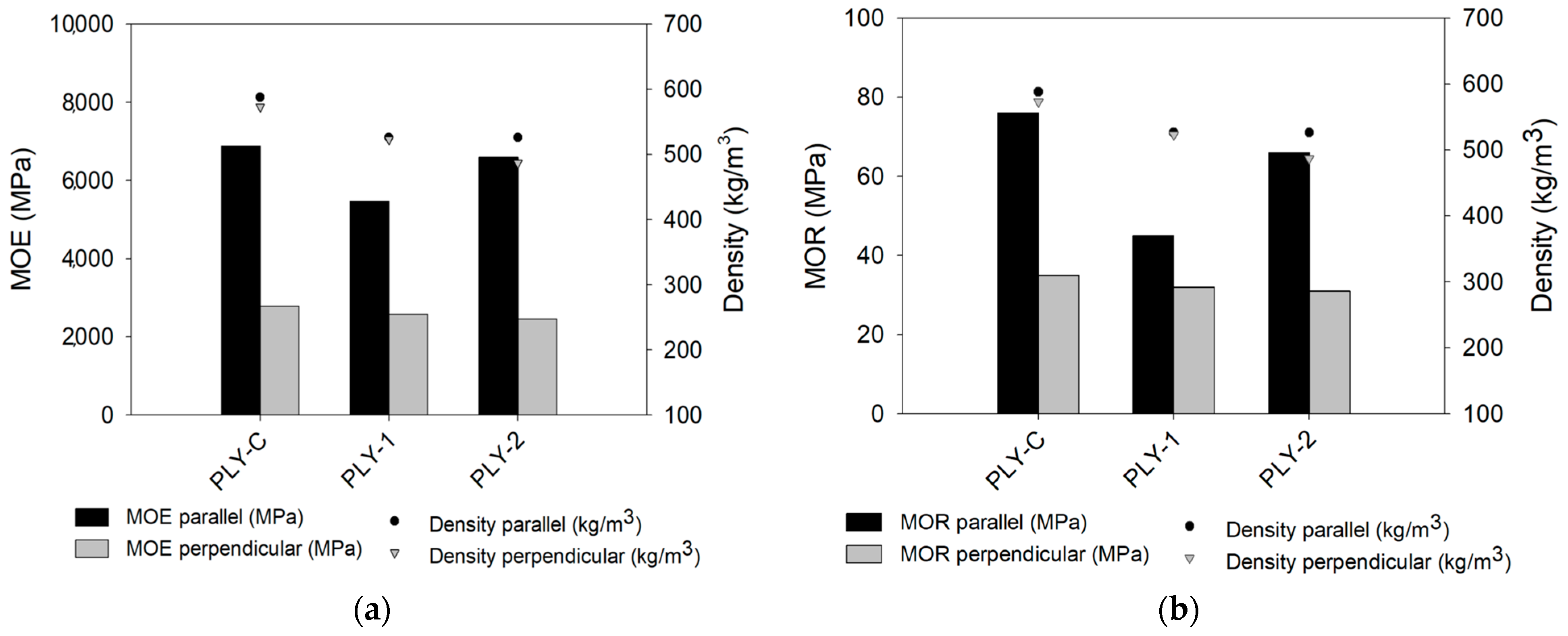 Forests 15 01345 g006