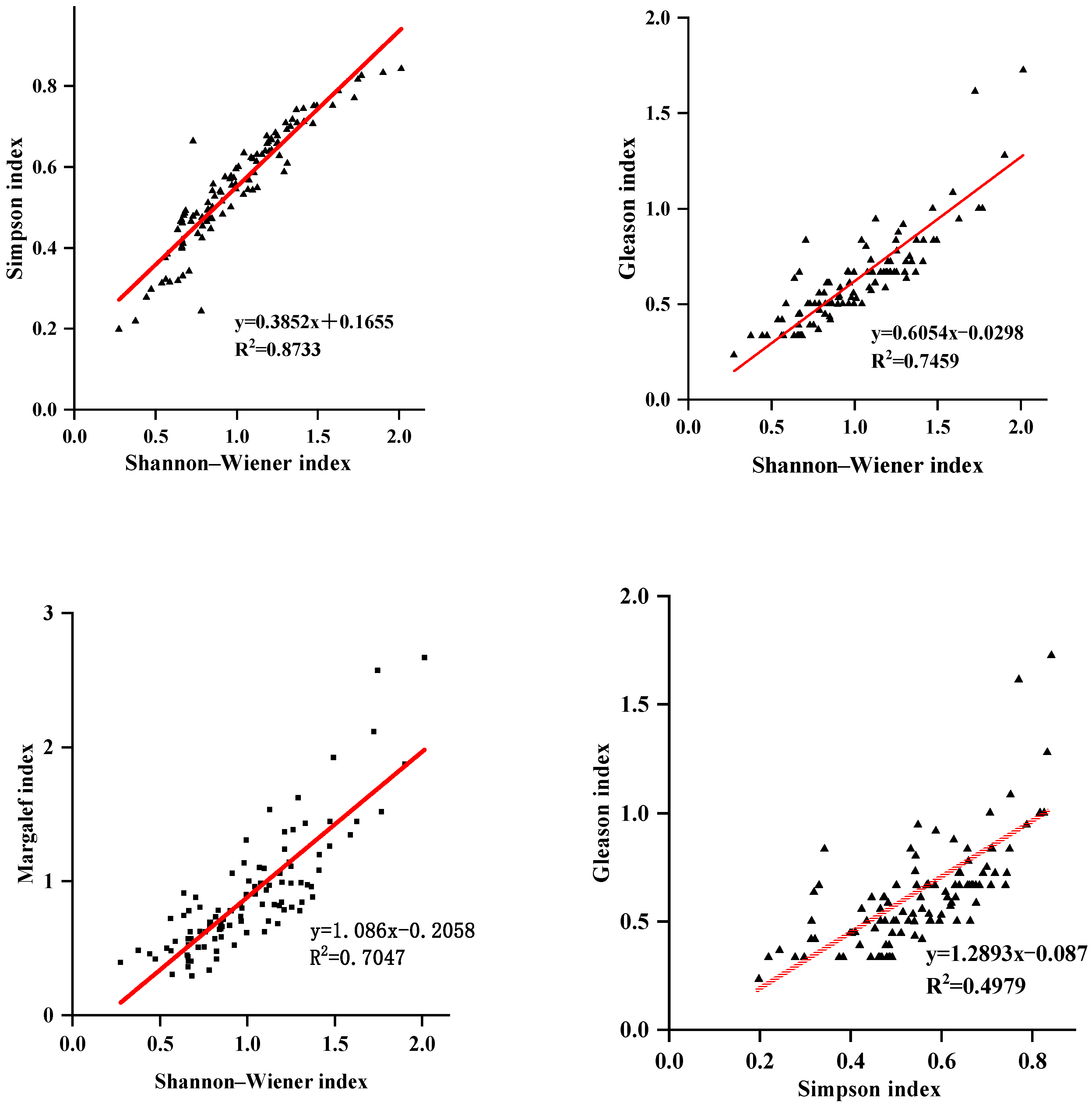 Forests 15 01348 g002a