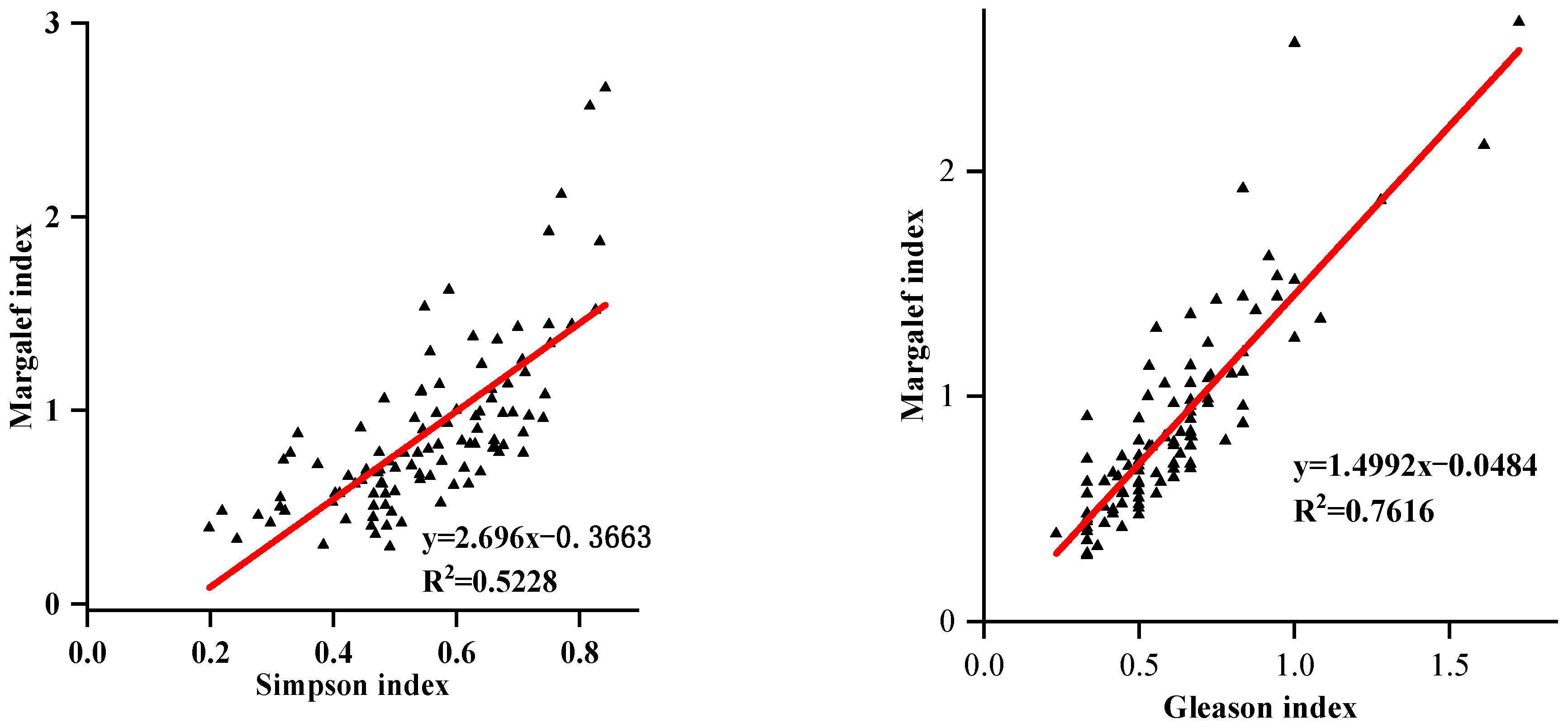 Forests 15 01348 g002b