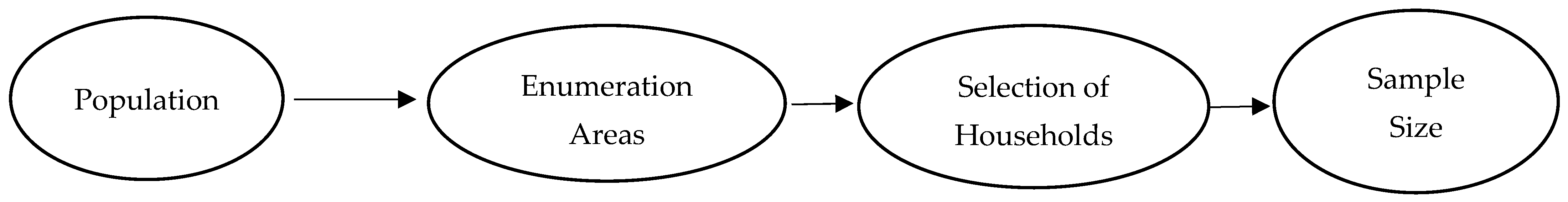 Forests 15 01349 g003