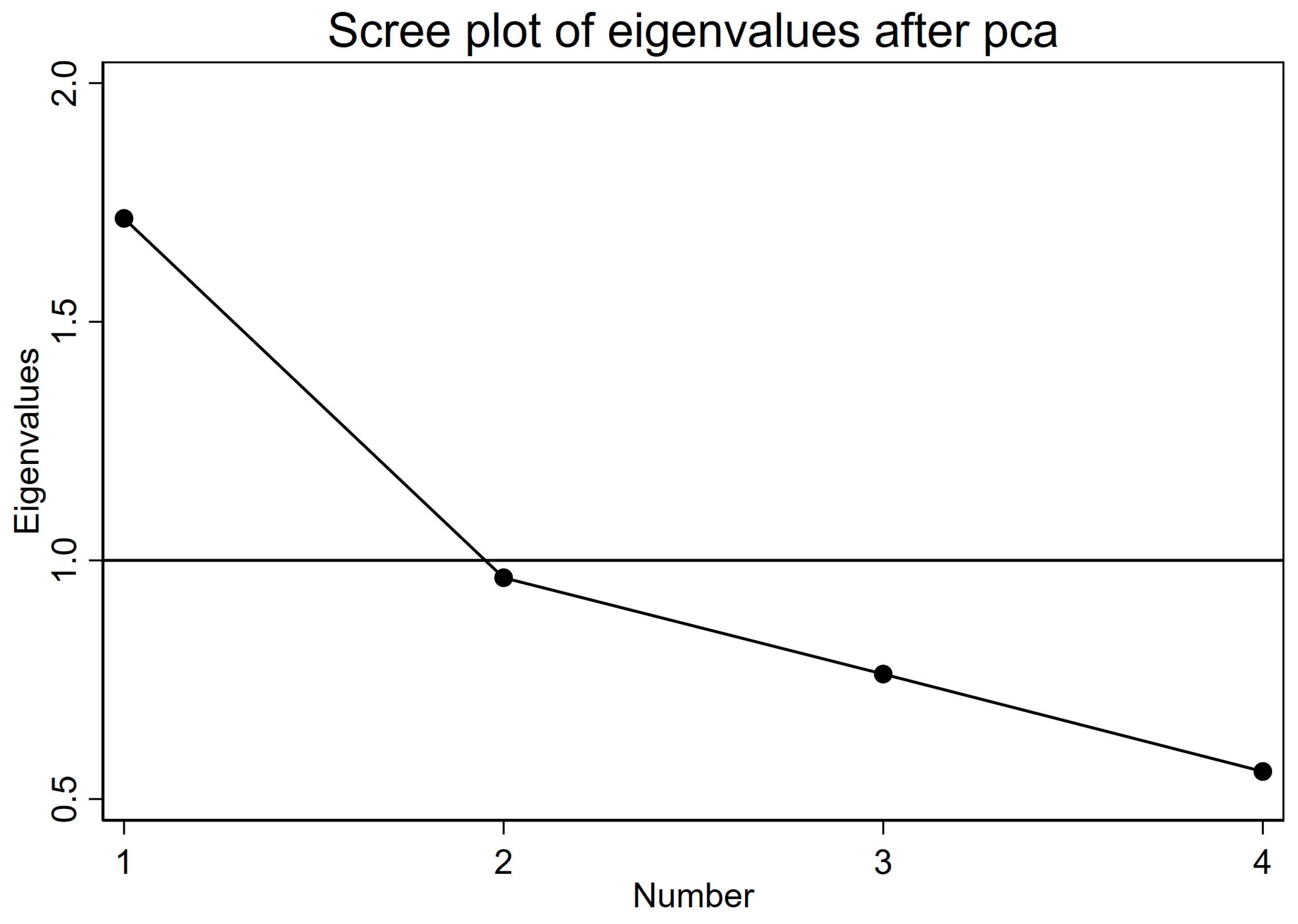 Forests 15 01349 g004