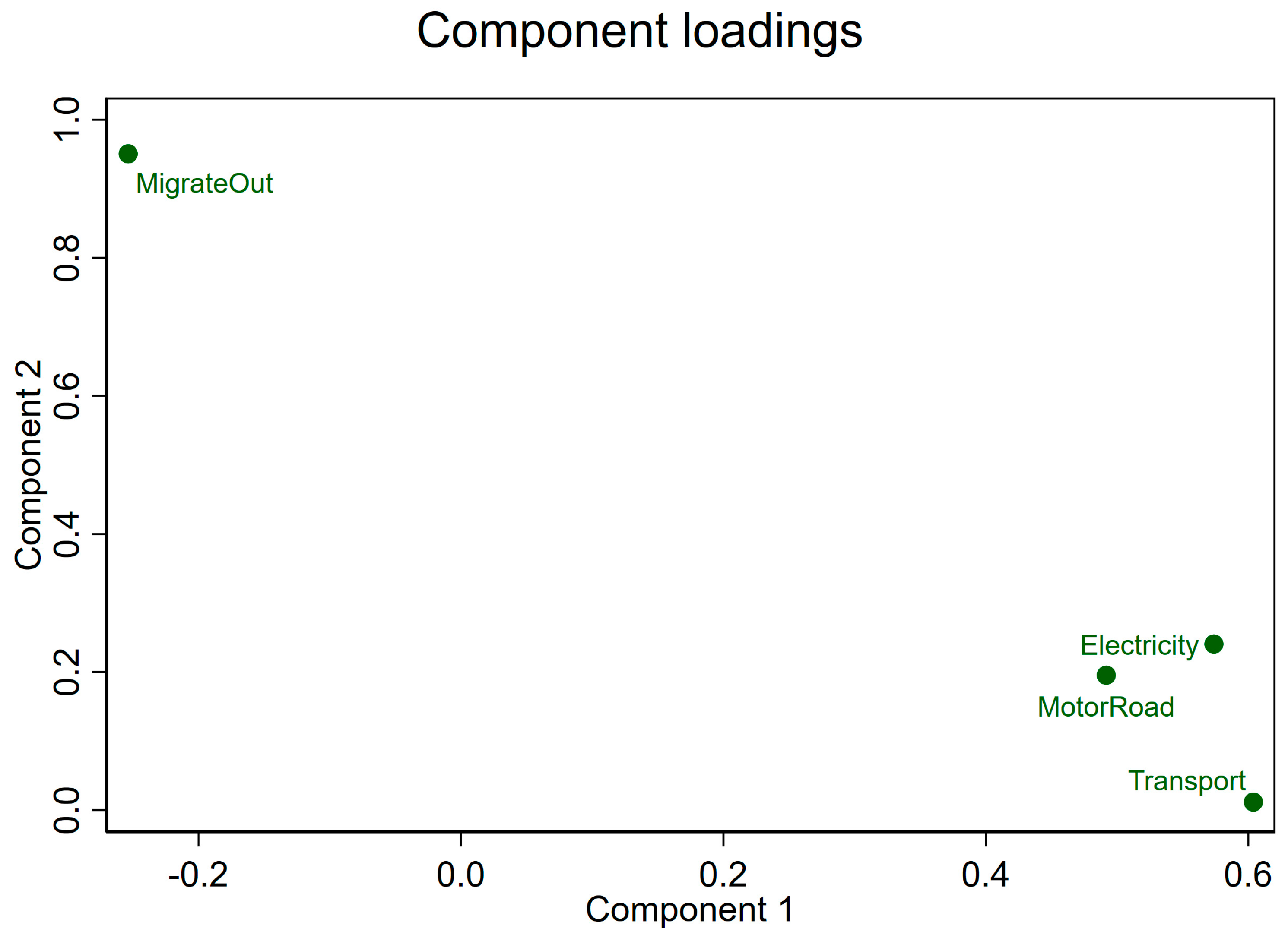 Forests 15 01349 g005