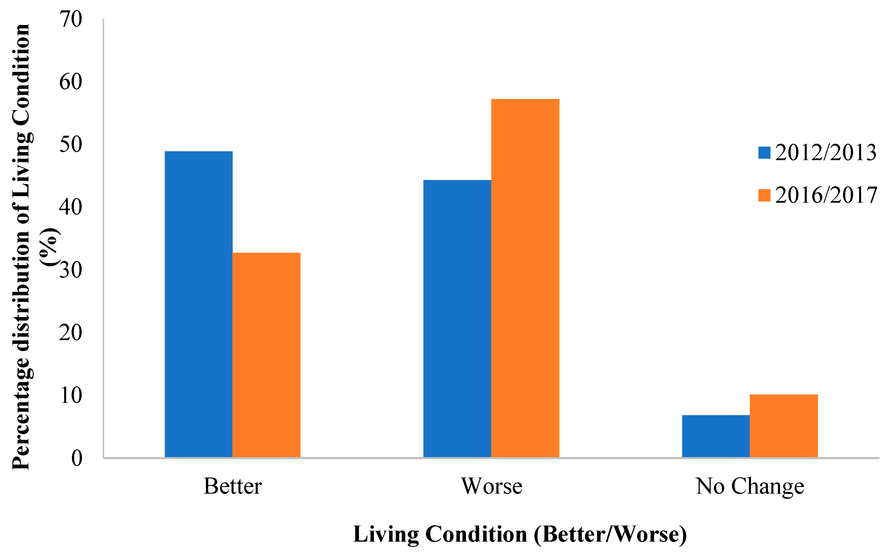 Forests 15 01349 g006