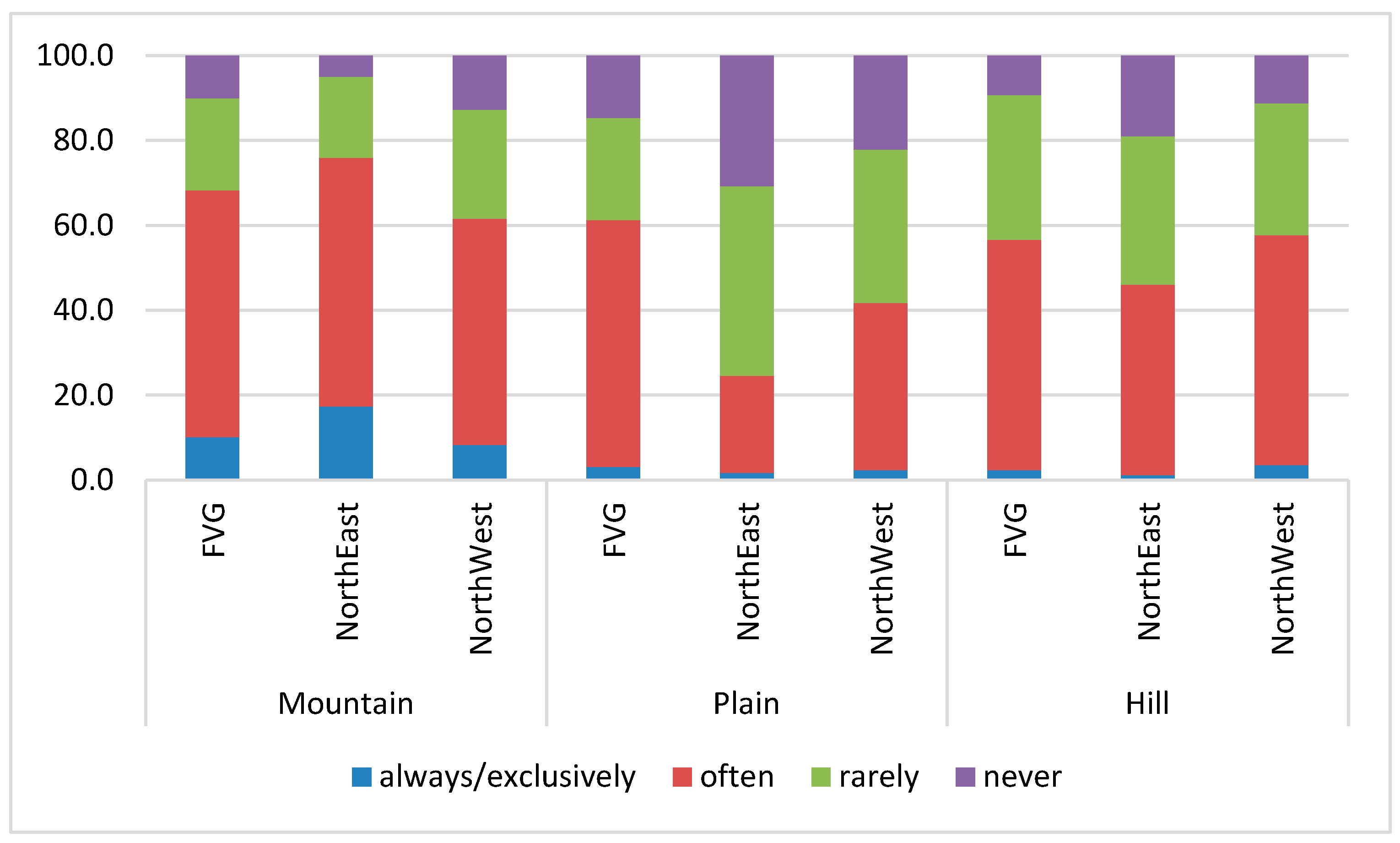 Forests 15 01350 g003