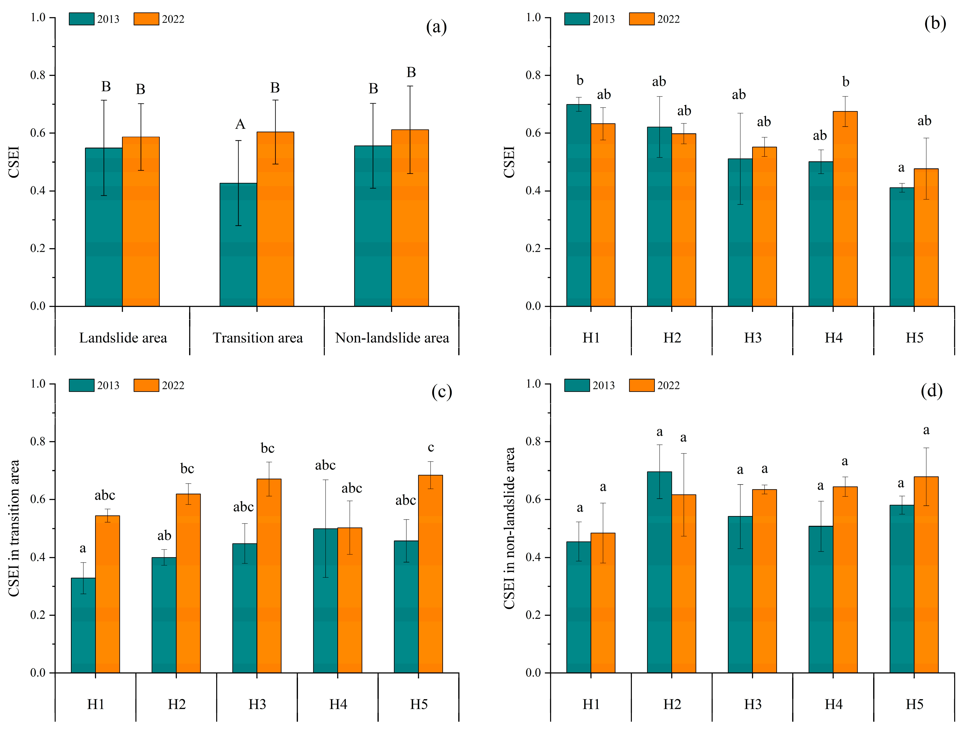 Forests 15 01352 g007