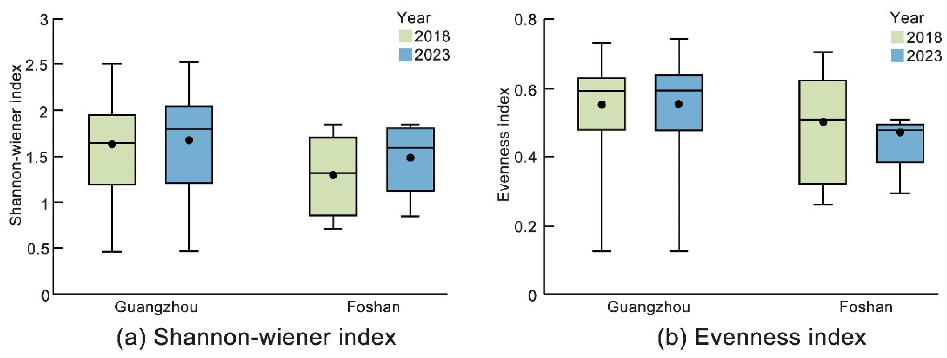 Forests 15 01353 g005
