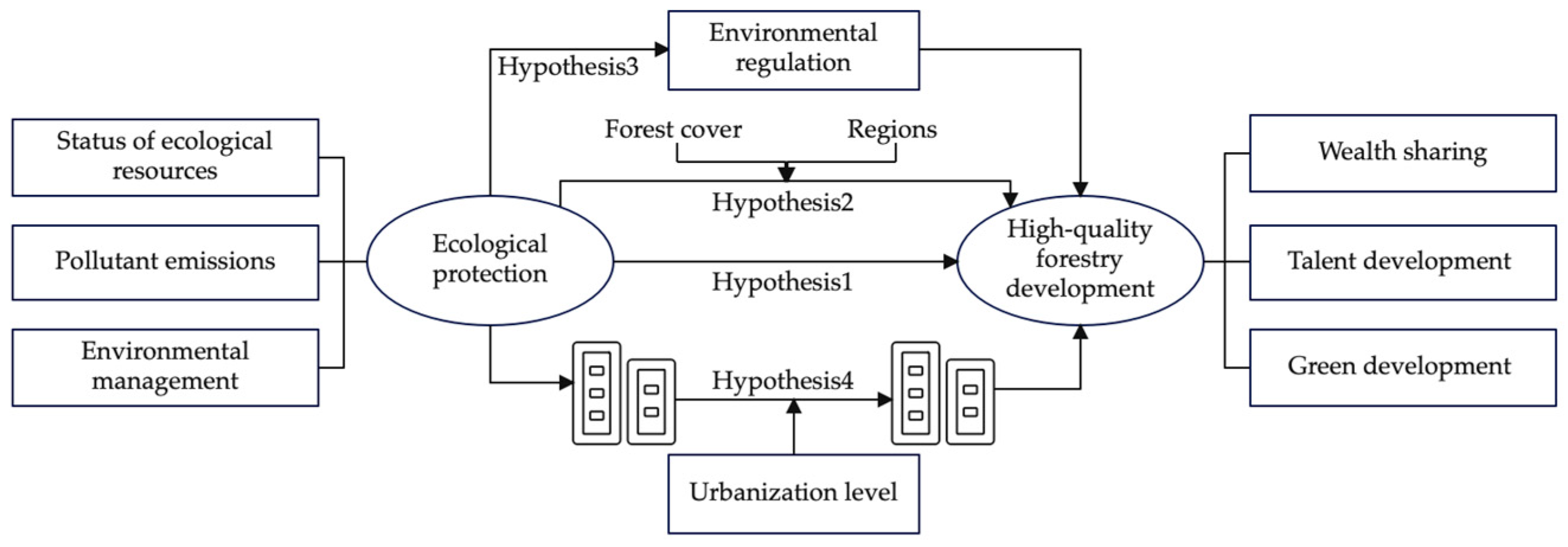 Forests 15 01354 g001