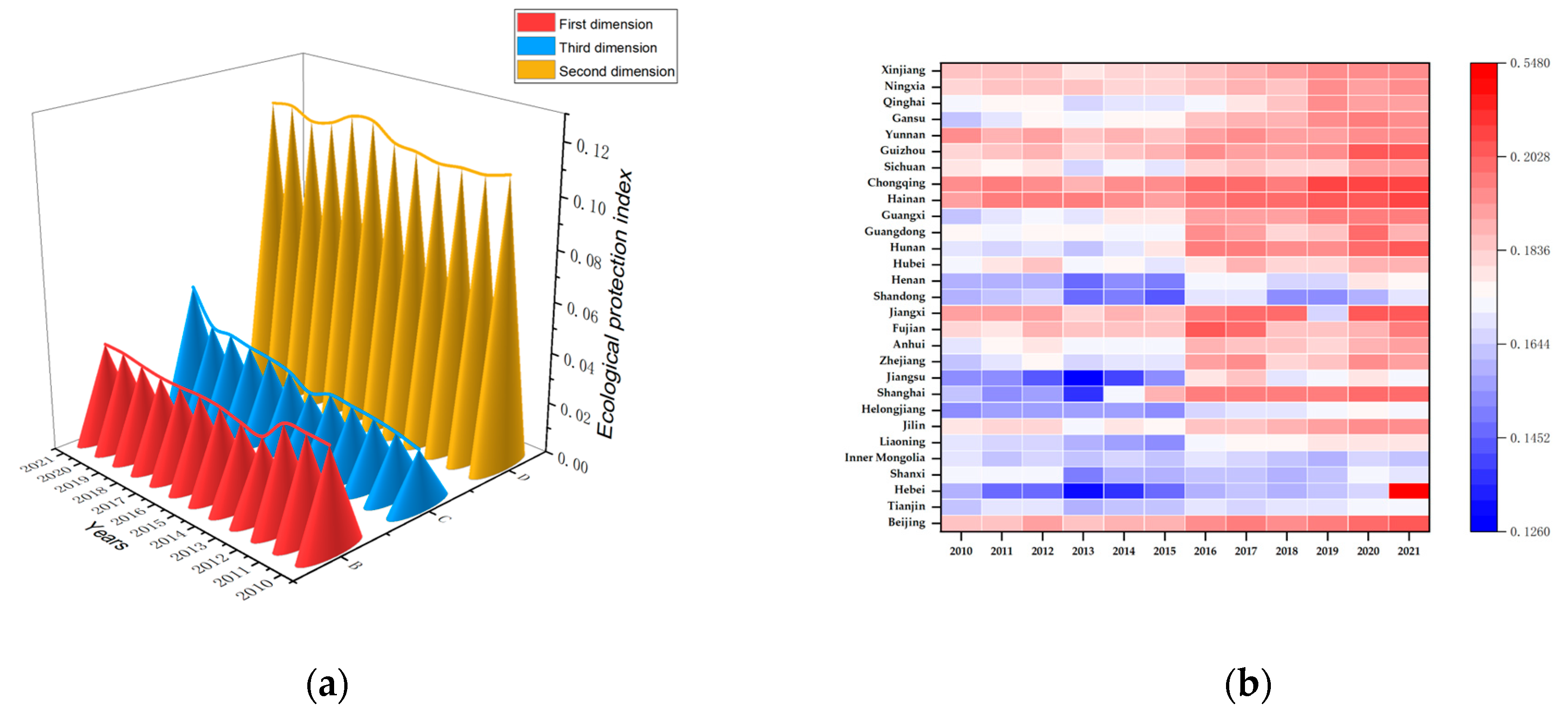 Forests 15 01354 g004a