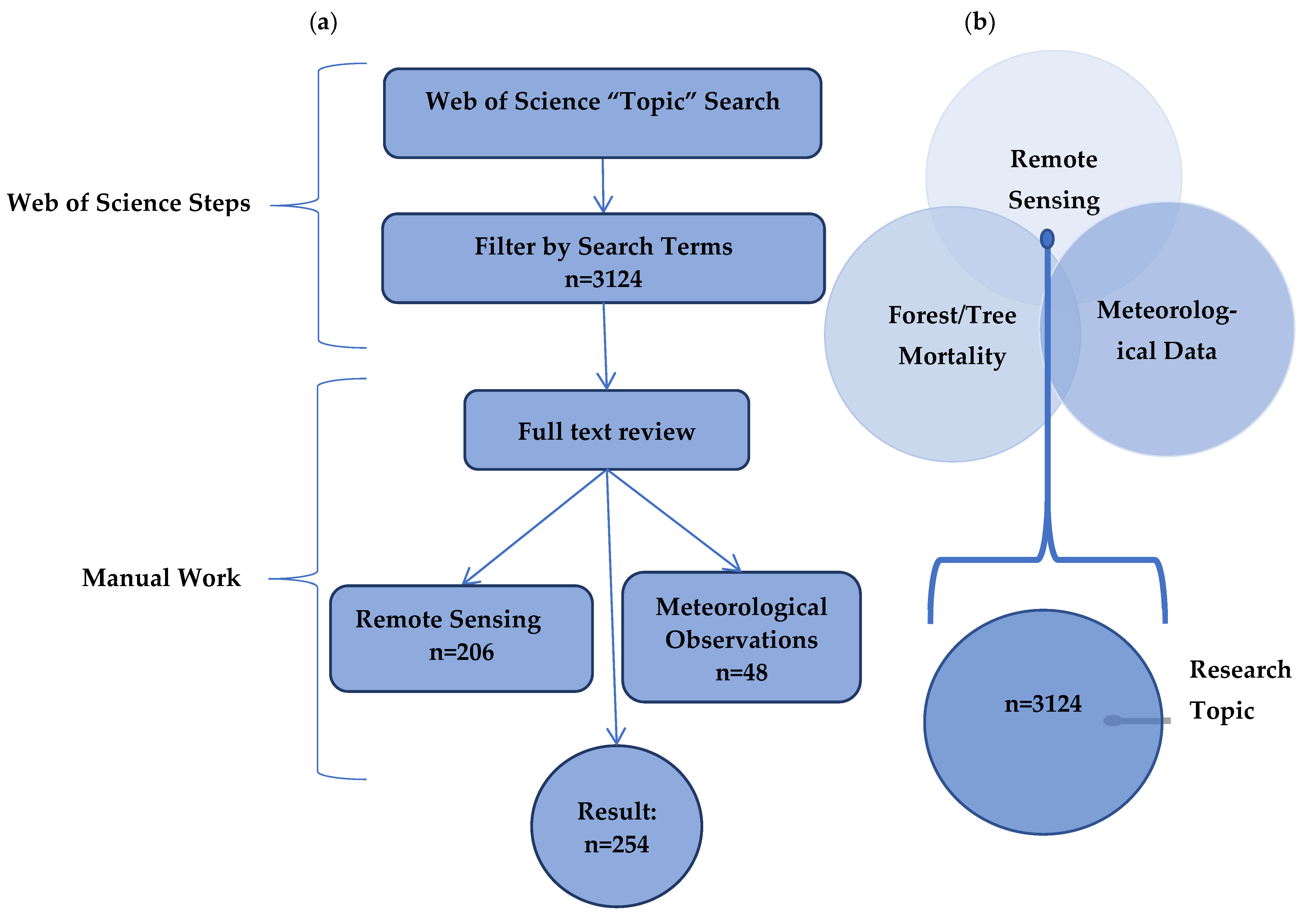 Forests 15 01357 g001