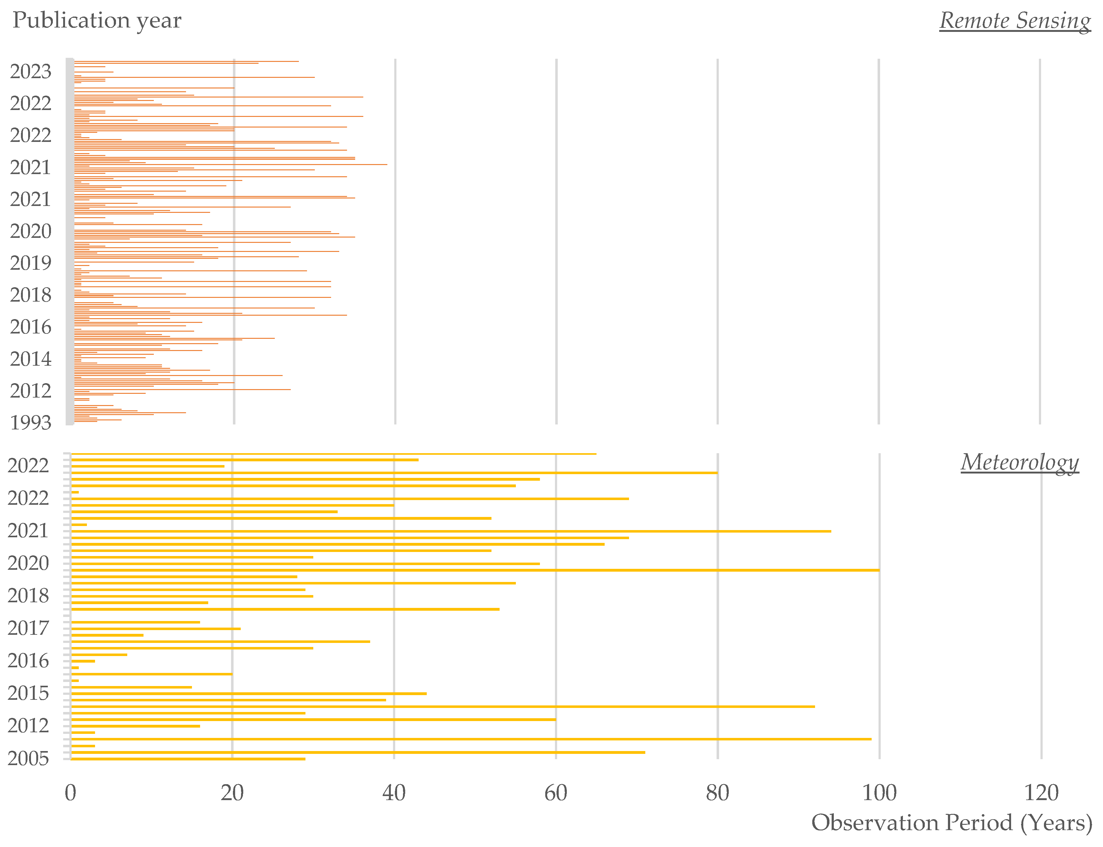 Forests 15 01357 g005